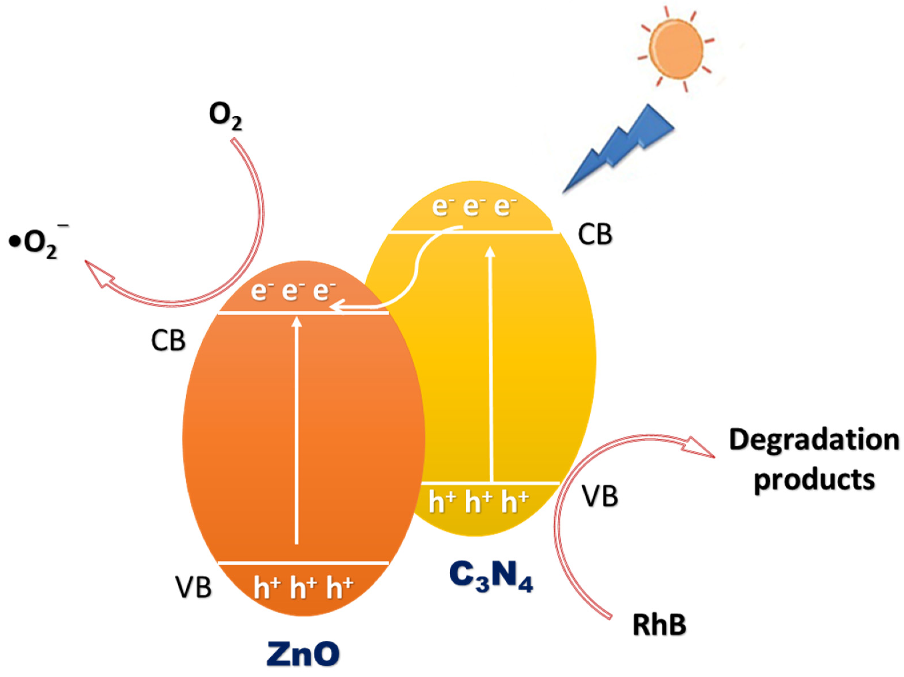 Crystals 13 00047 sch002