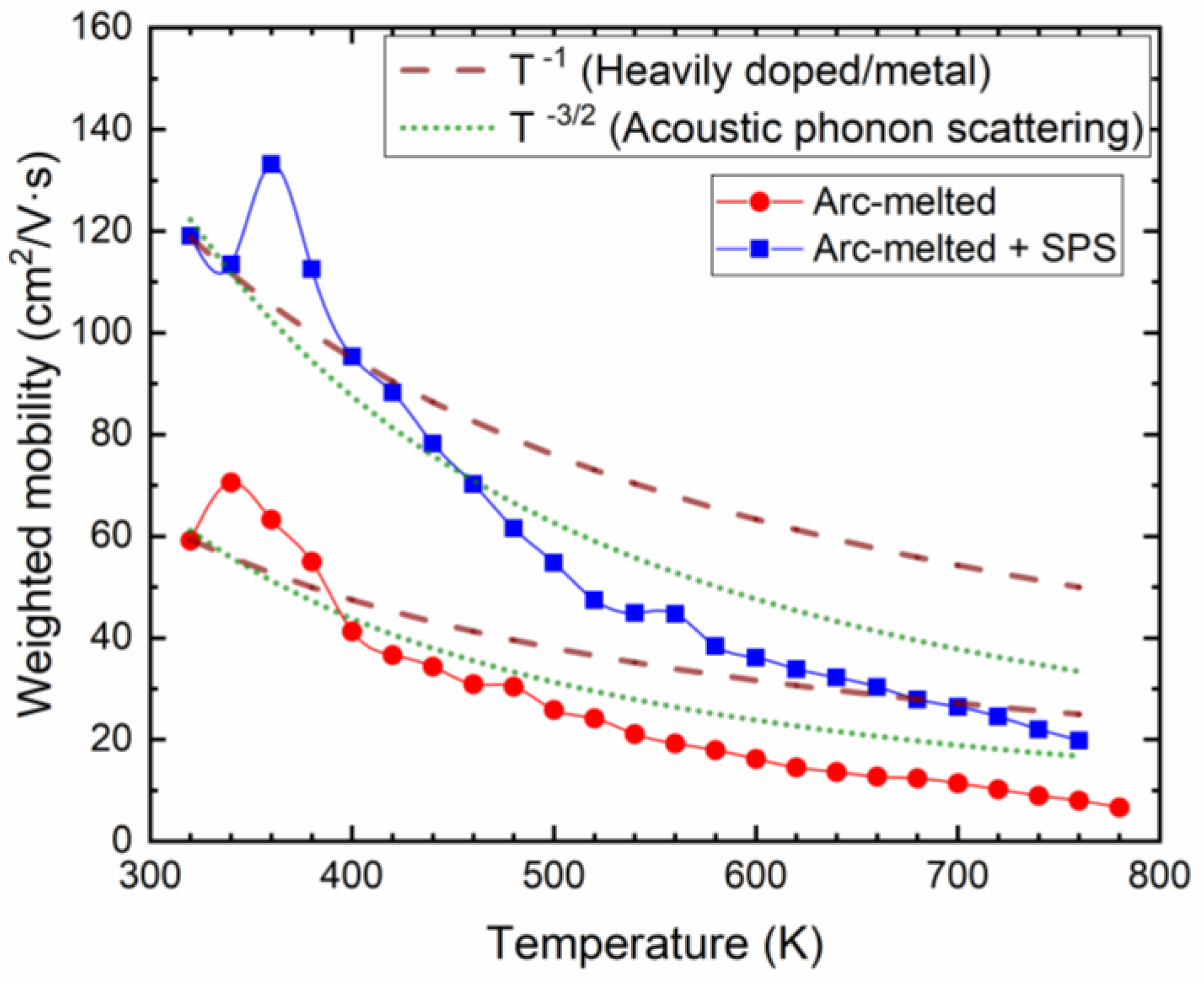 Crystals 13 00049 g008