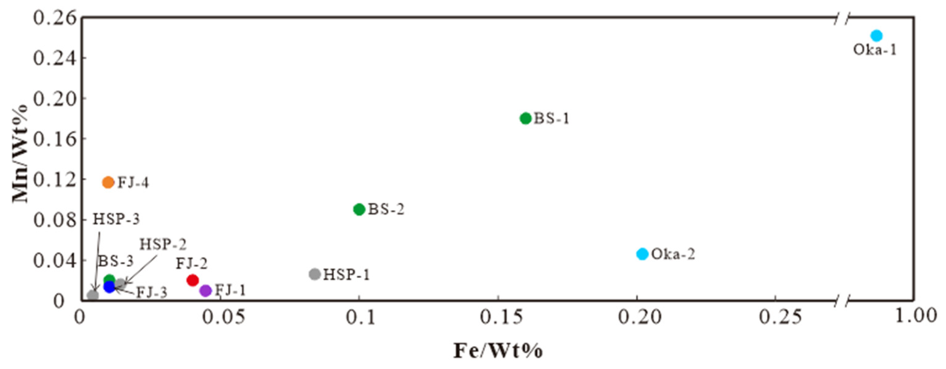 Crystals 13 00051 g007