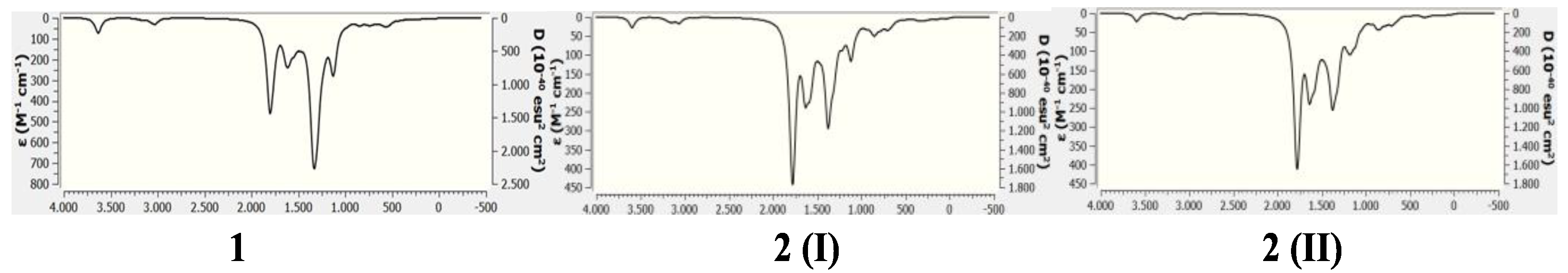 Crystals 13 00052 g008 Crystals 13 00052 g008