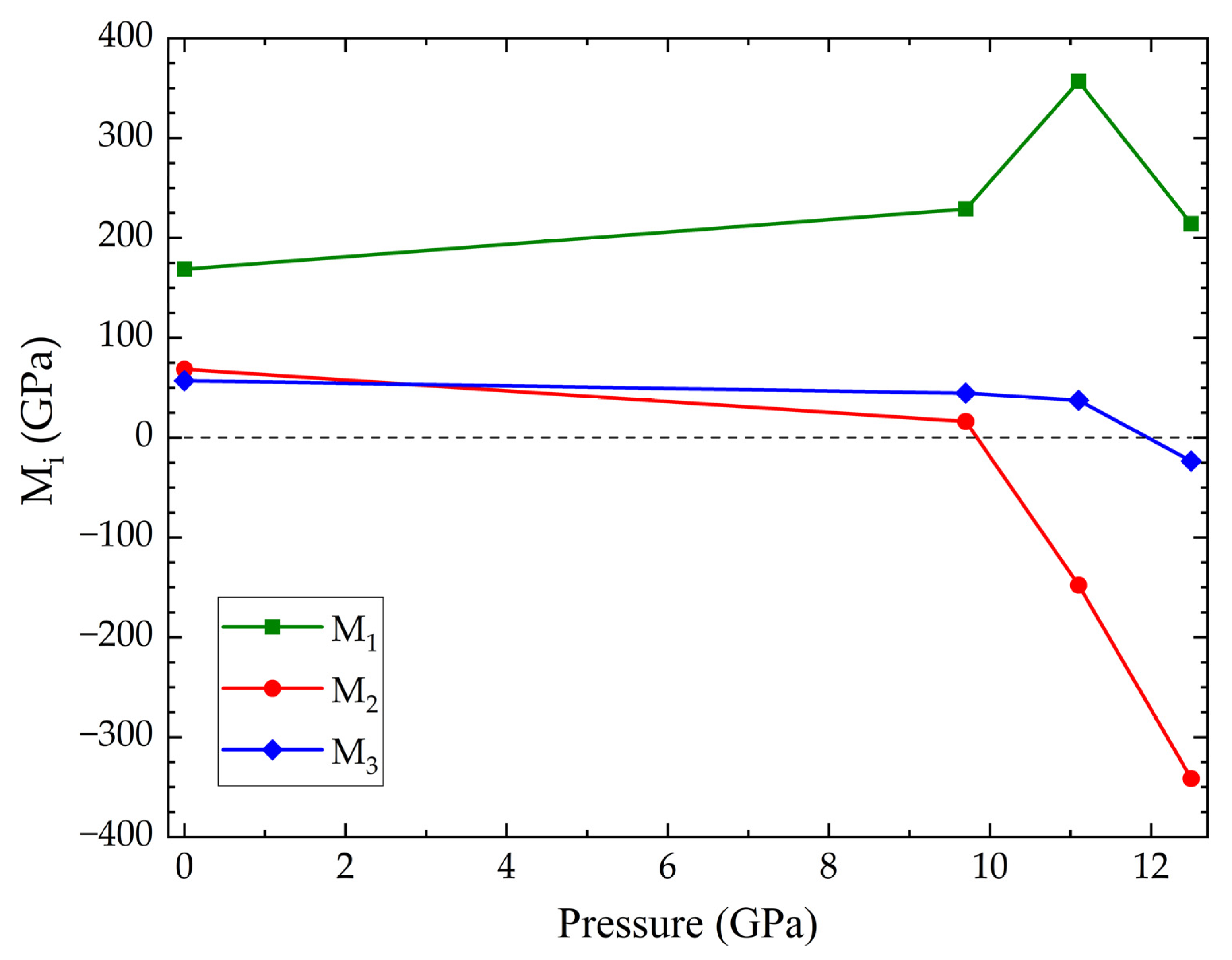 Crystals 13 00053 g004 Crystals 13 00053 g004