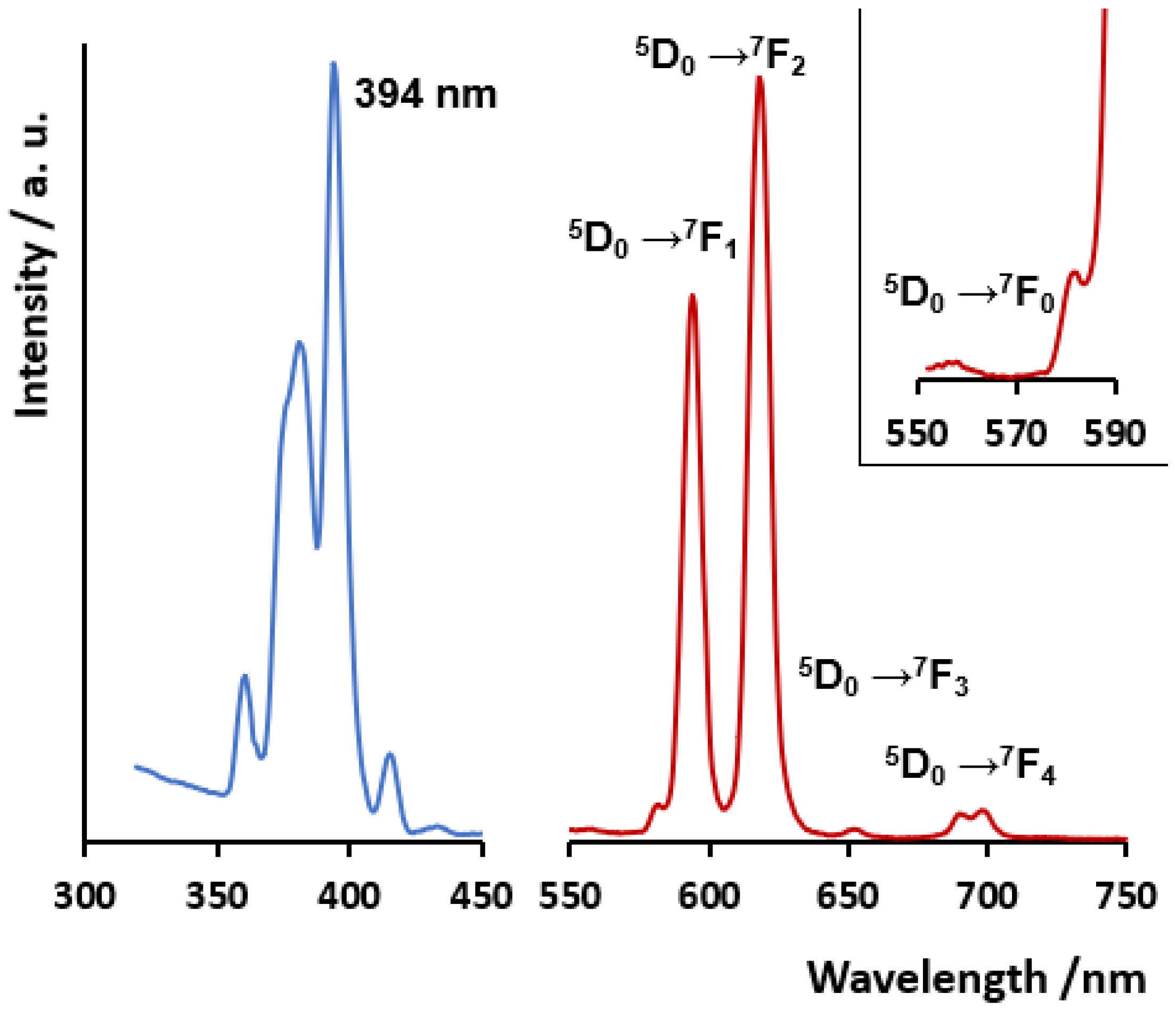 Crystals 13 00056 g004 Crystals 13 00056 g004