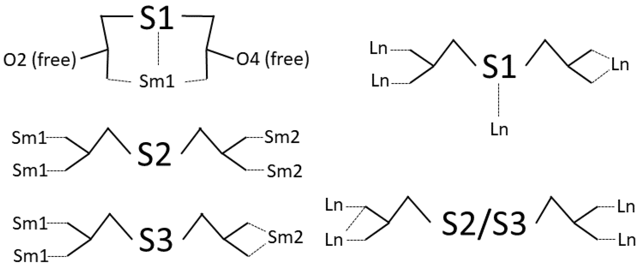 Crystals 13 00056 sch001 Crystals 13 00056 sch001