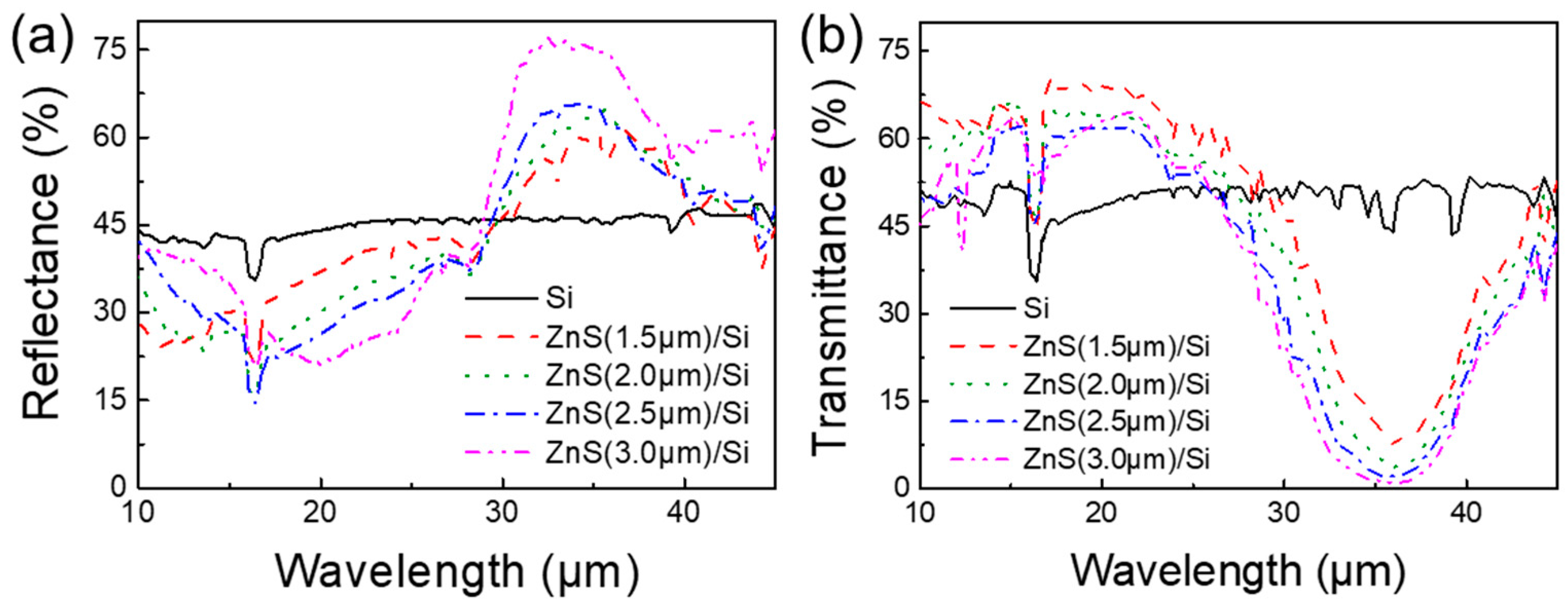 Crystals 13 00060 g003