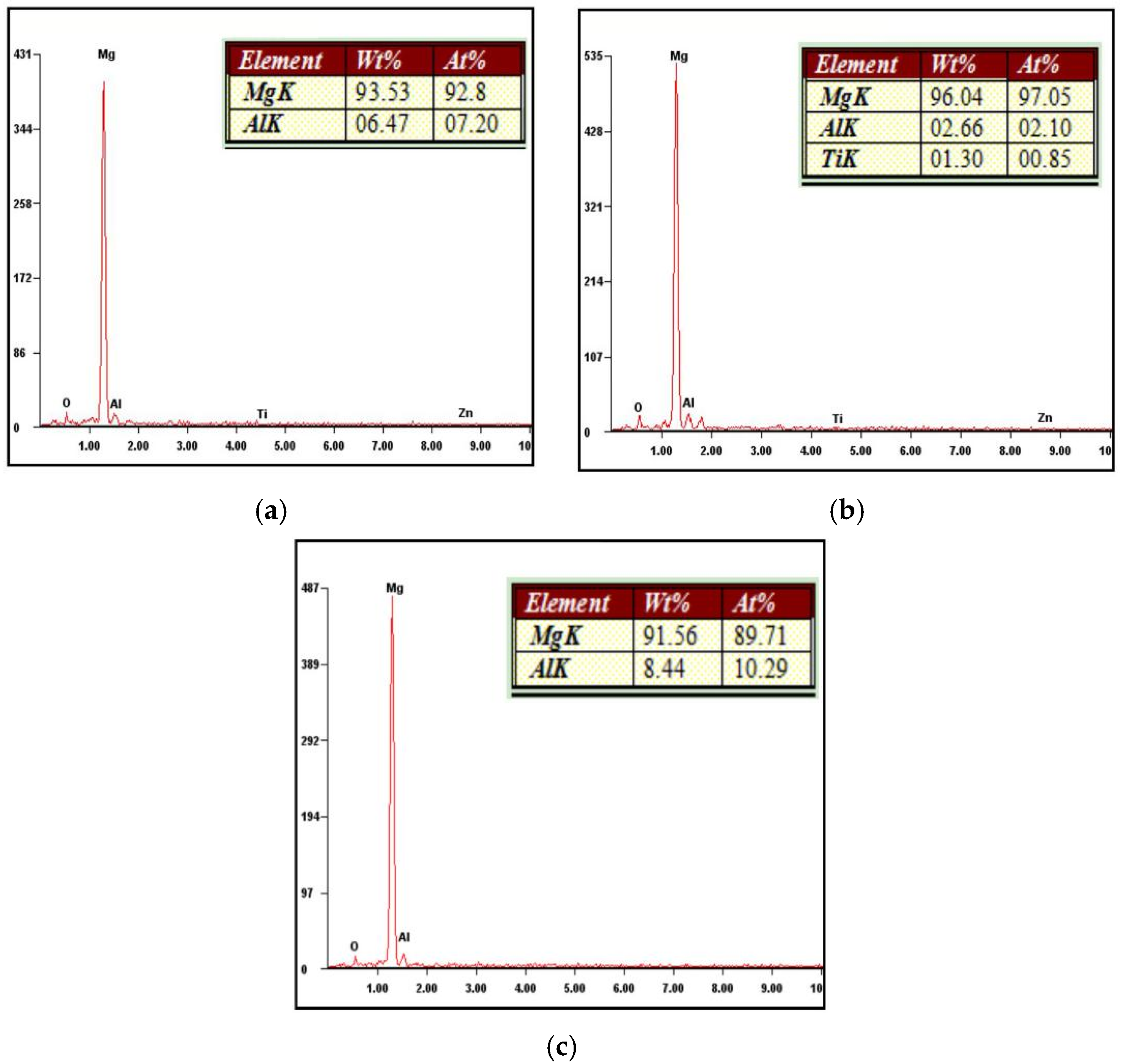 Crystals 13 00066 g004