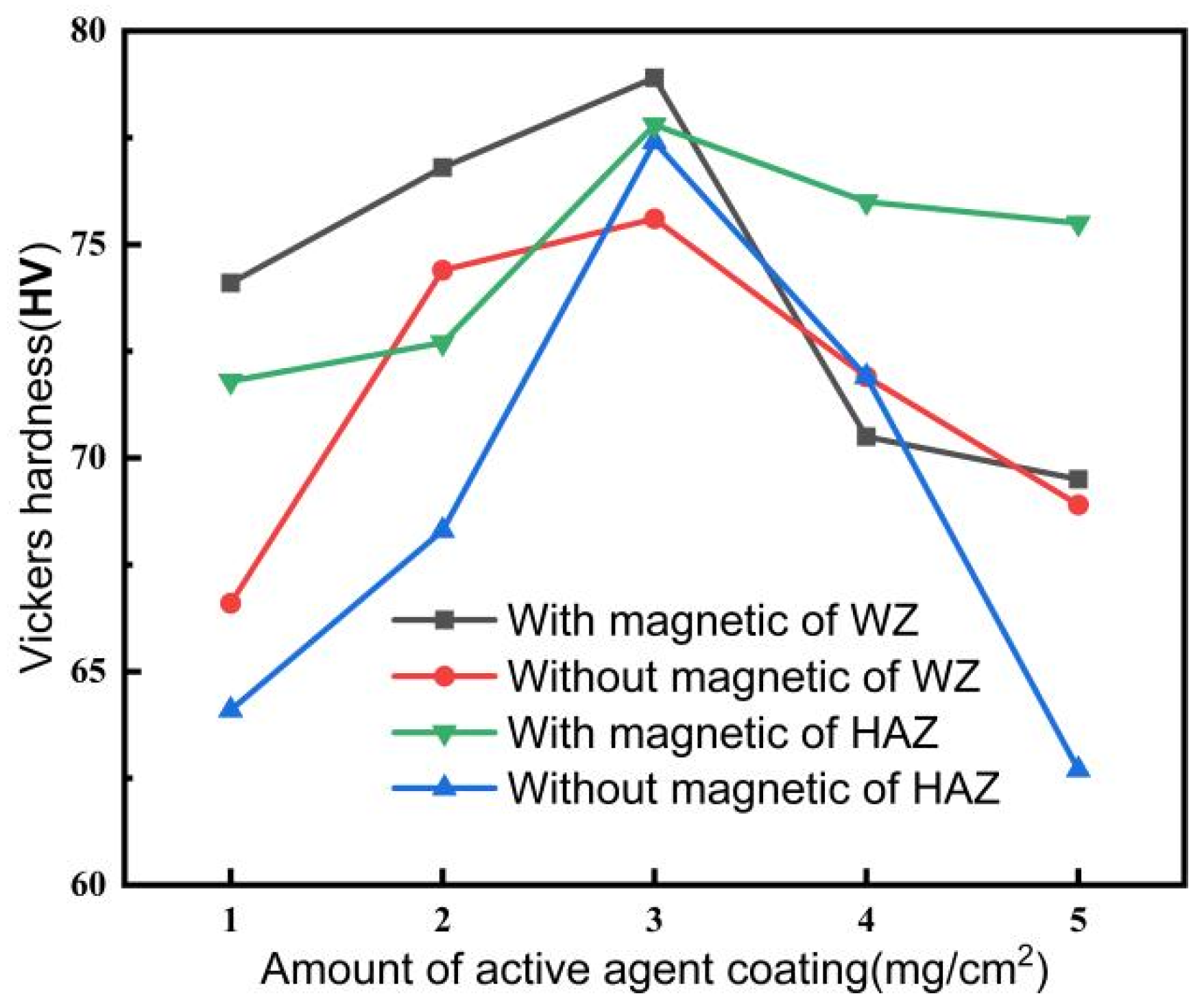 Crystals 13 00066 g008