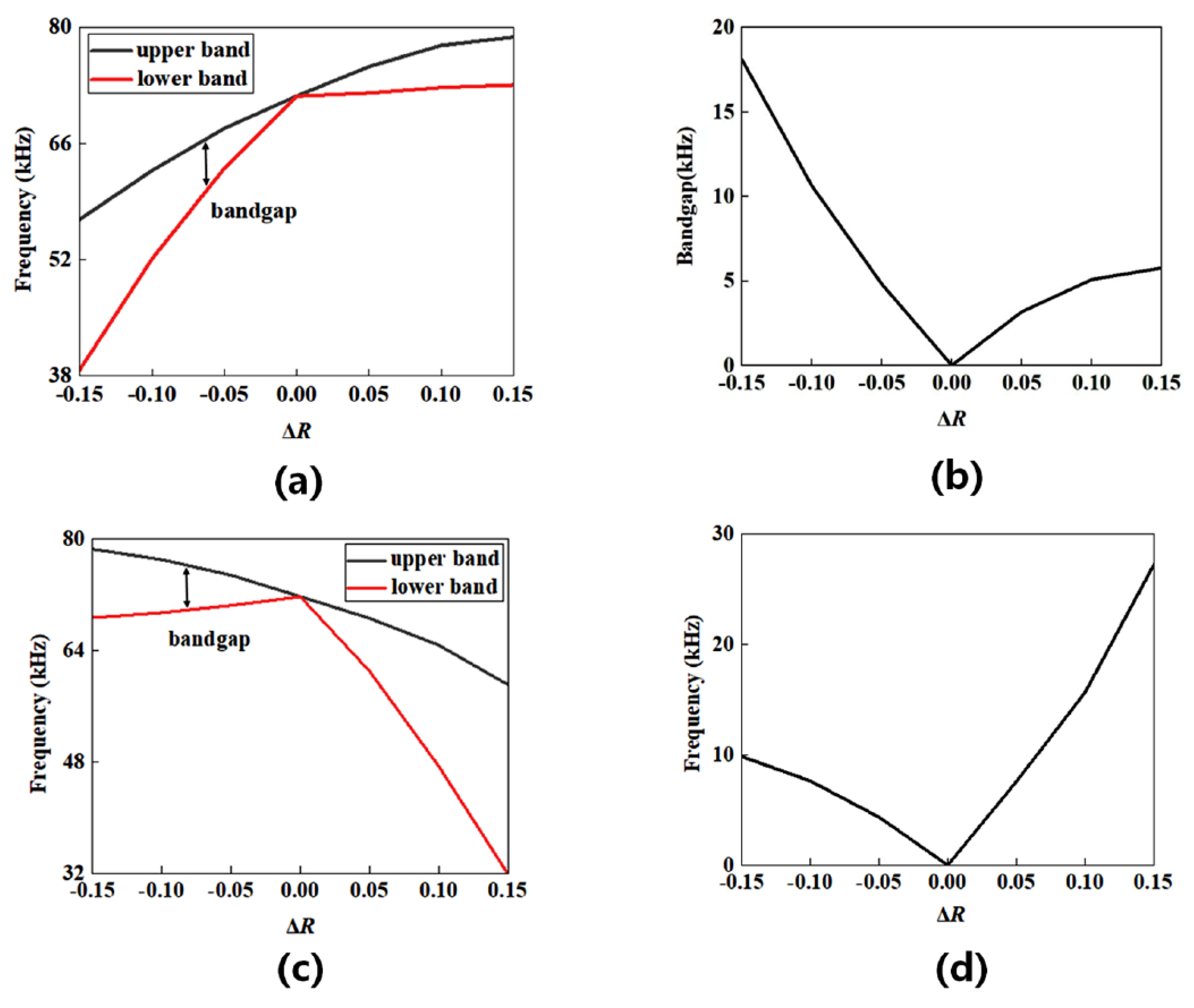 Crystals 13 00067 g004