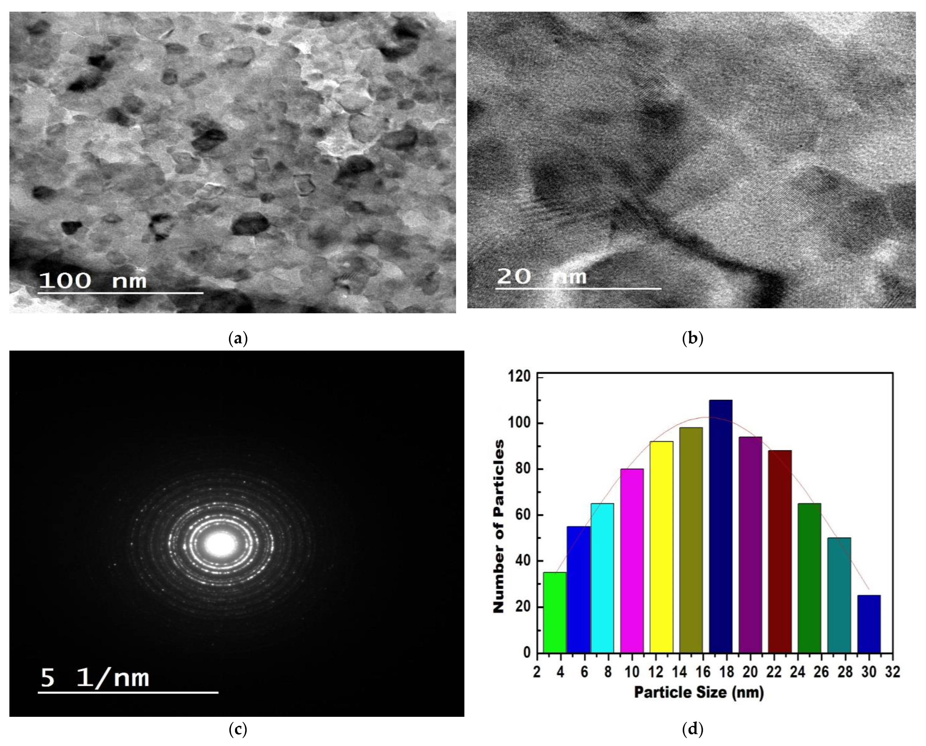 Crystals 13 00069 g003 Crystals 13 00069 g003