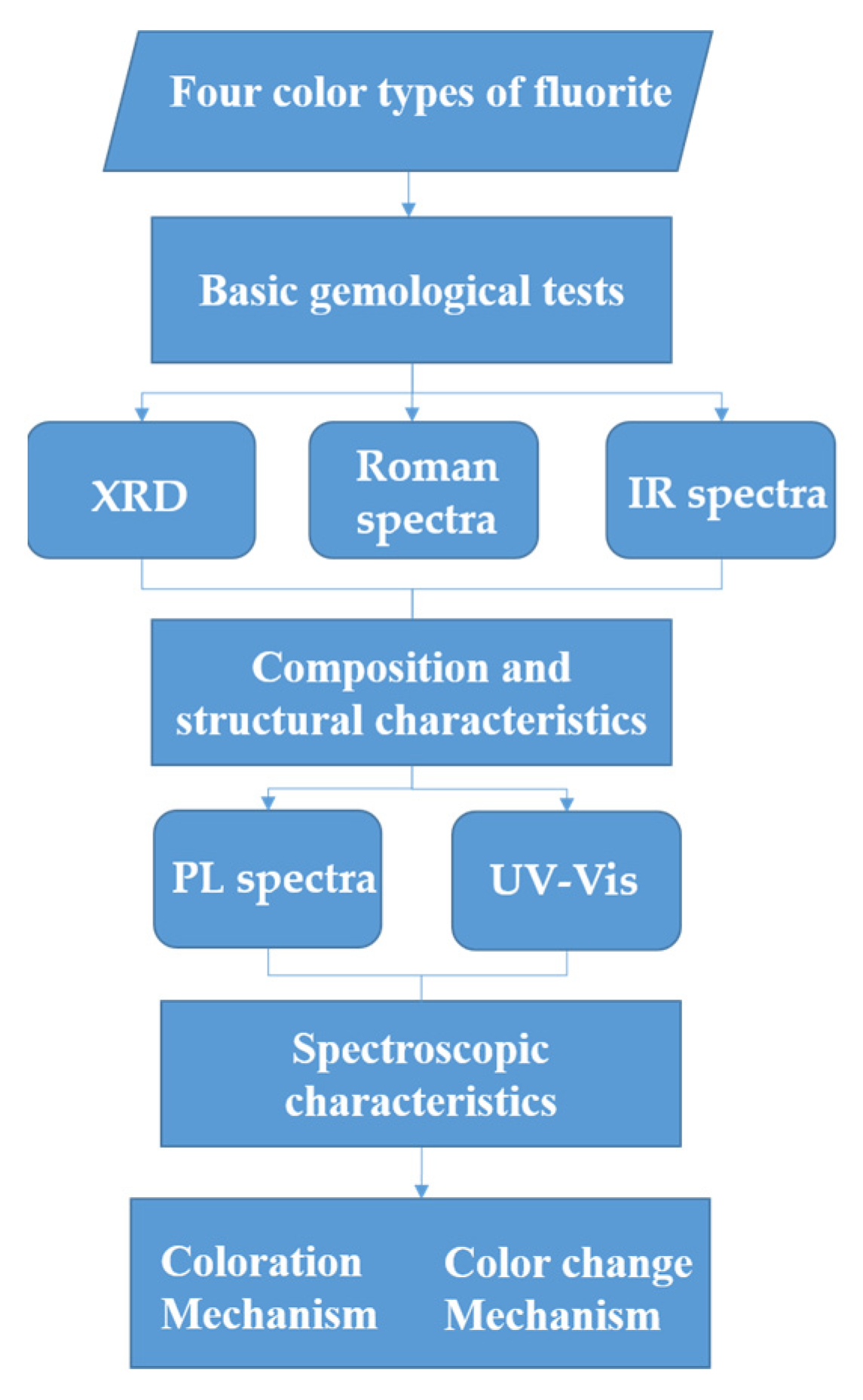 Crystals 13 00075 g002 550
