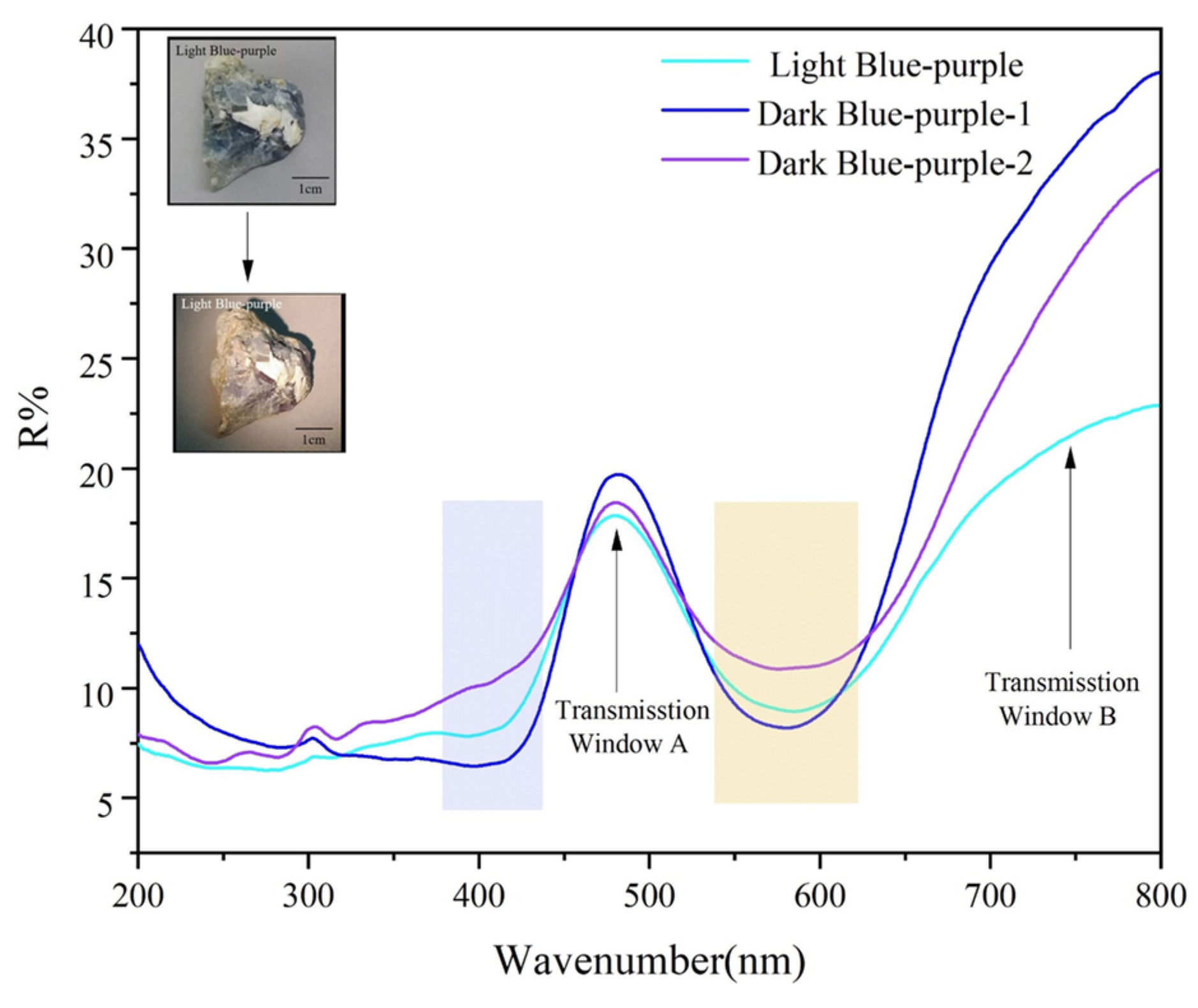 Crystals 13 00075 g009 550