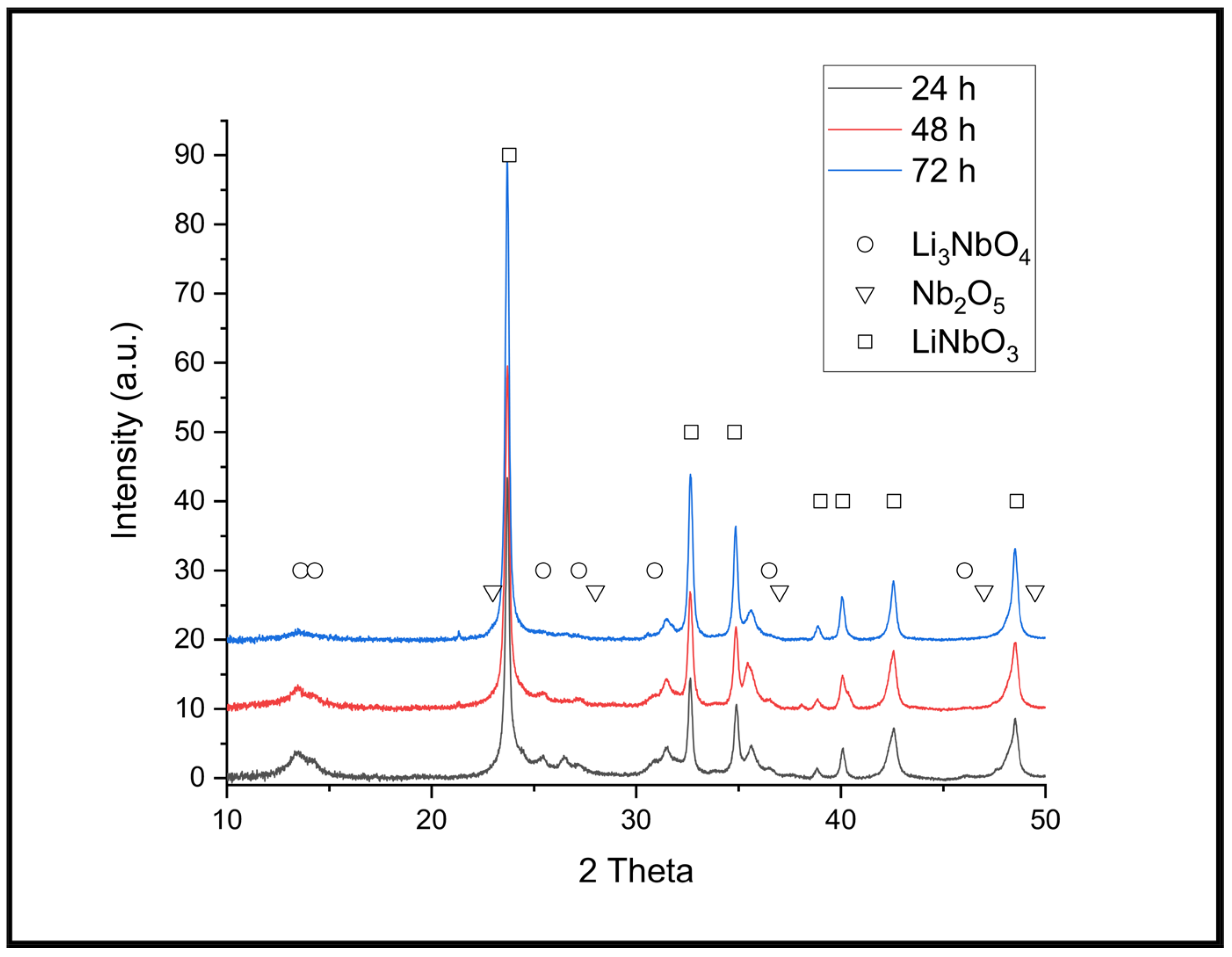 Crystals 13 00077 g004 Crystals 13 00077 g004