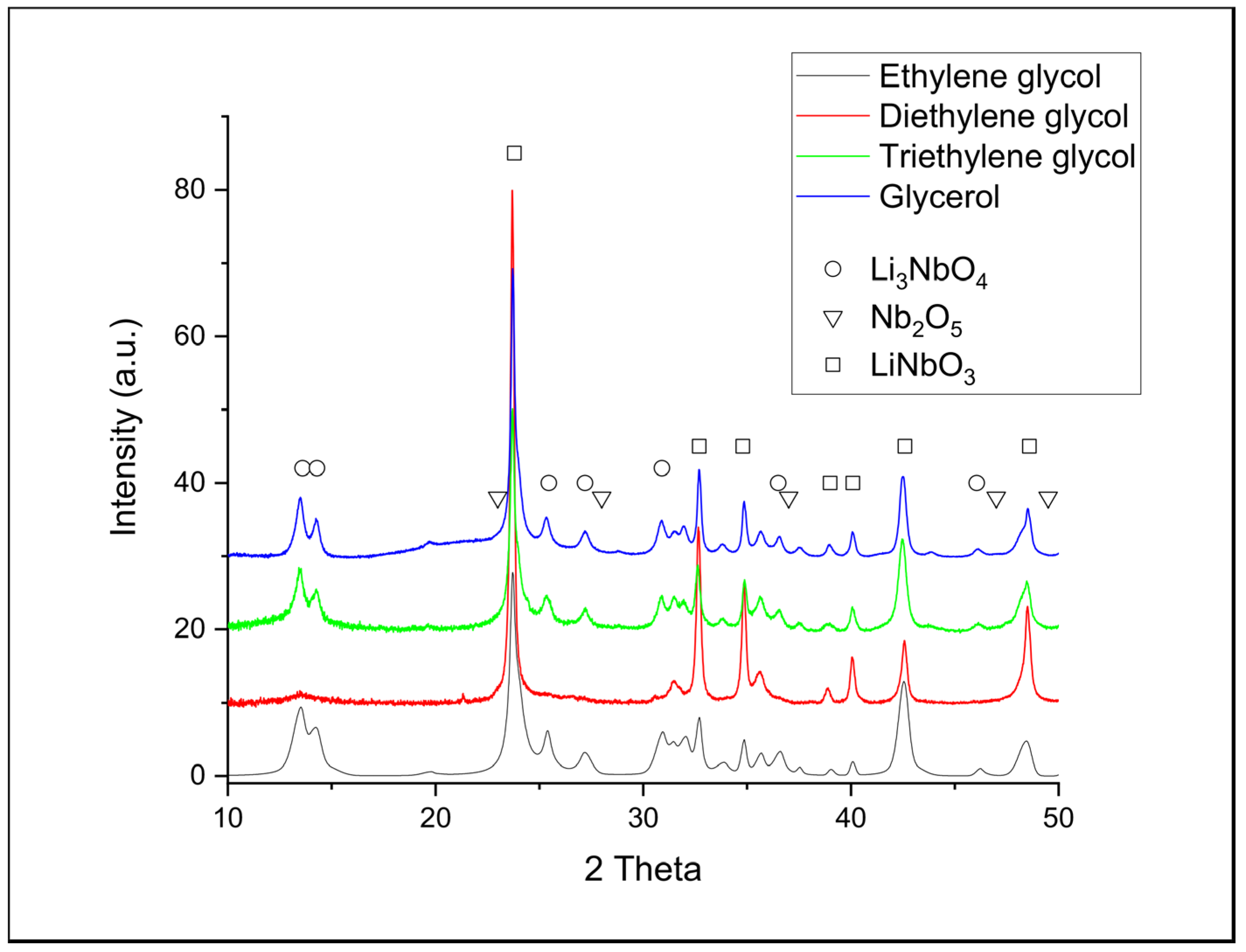 Crystals 13 00077 g005 Crystals 13 00077 g005