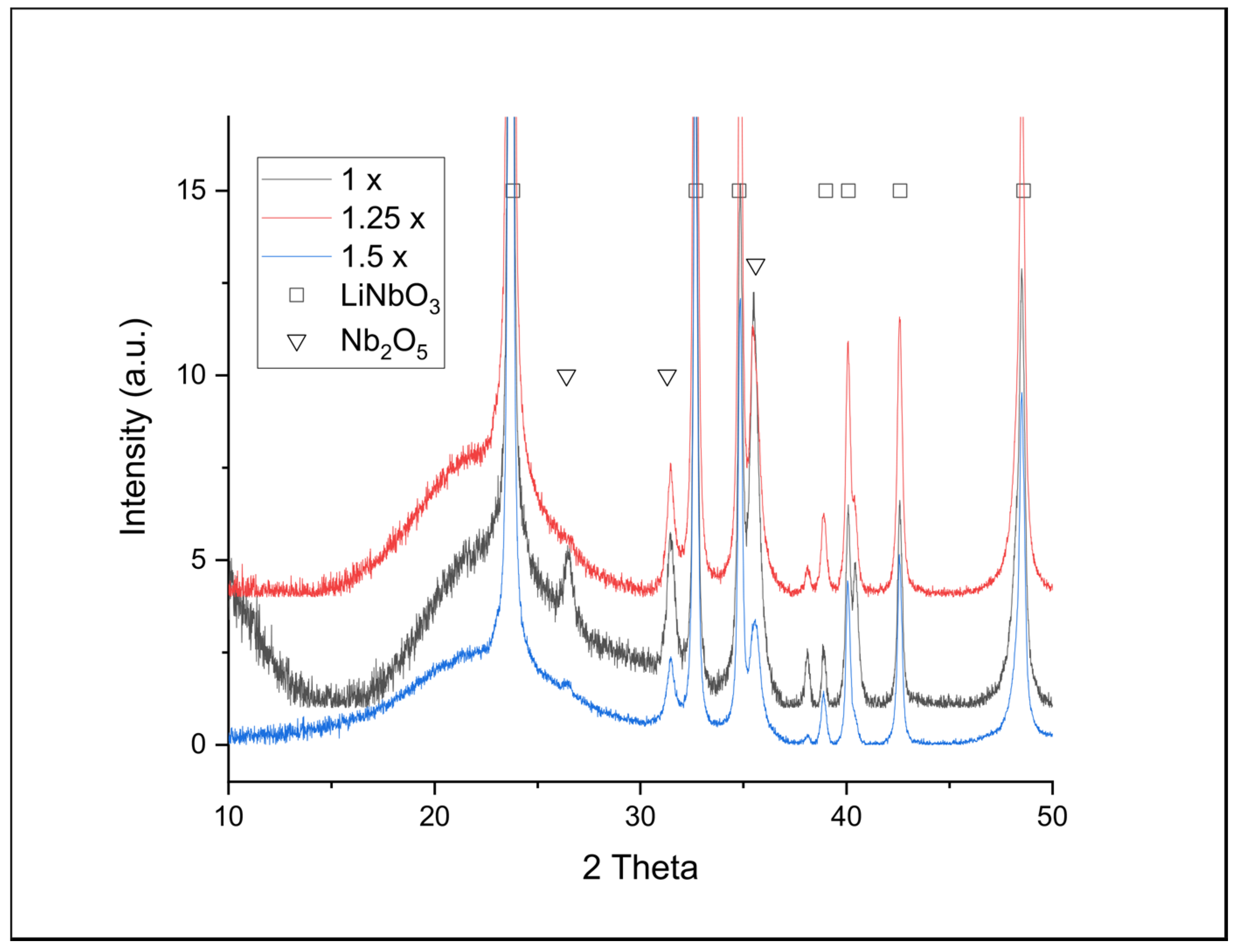 Crystals 13 00077 g006 Crystals 13 00077 g006