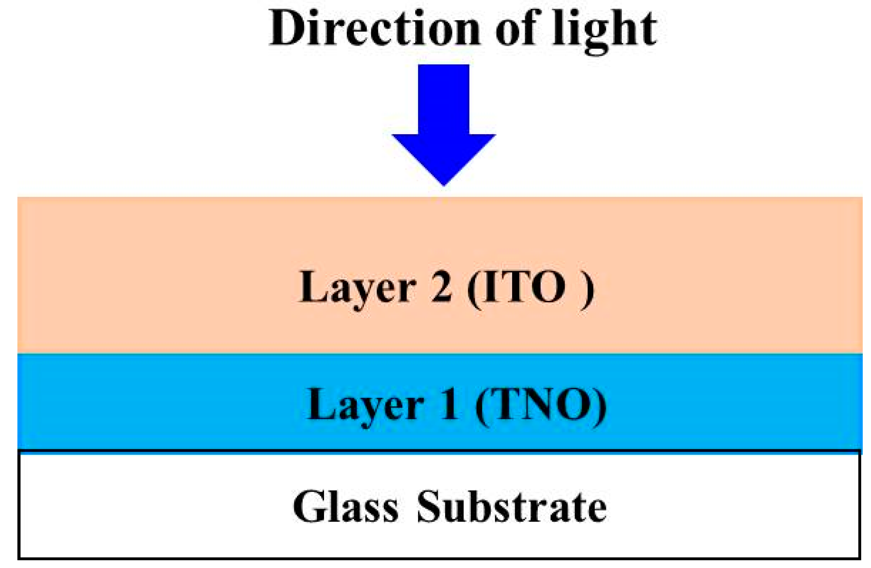 Crystals Free FullText Investigation into the Characteristics of