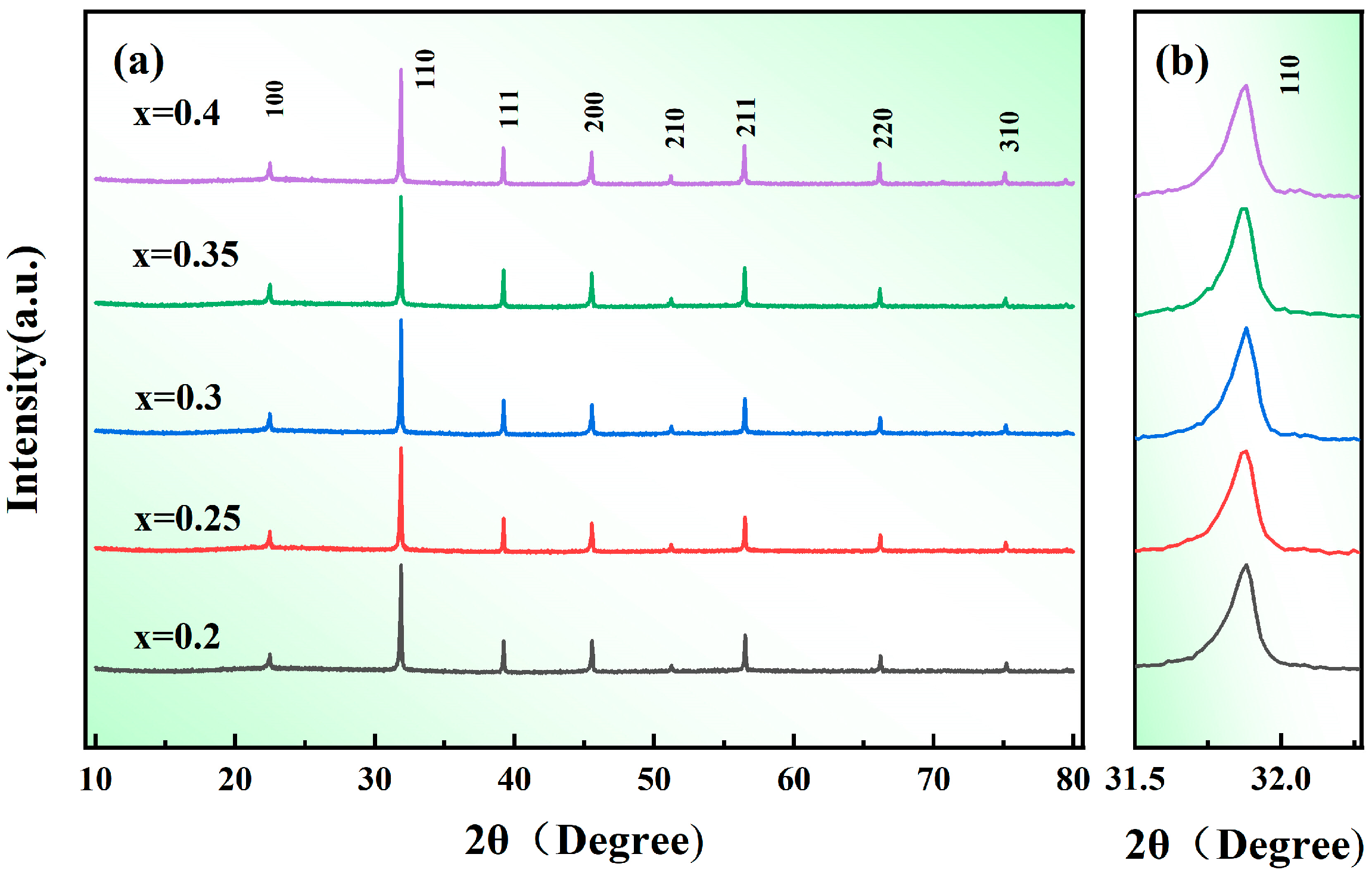 Crystals 13 00084 g001