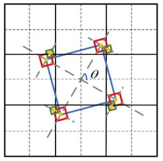 GPU-Based Cellular Automata Model for Multi-Orient Dendrite
