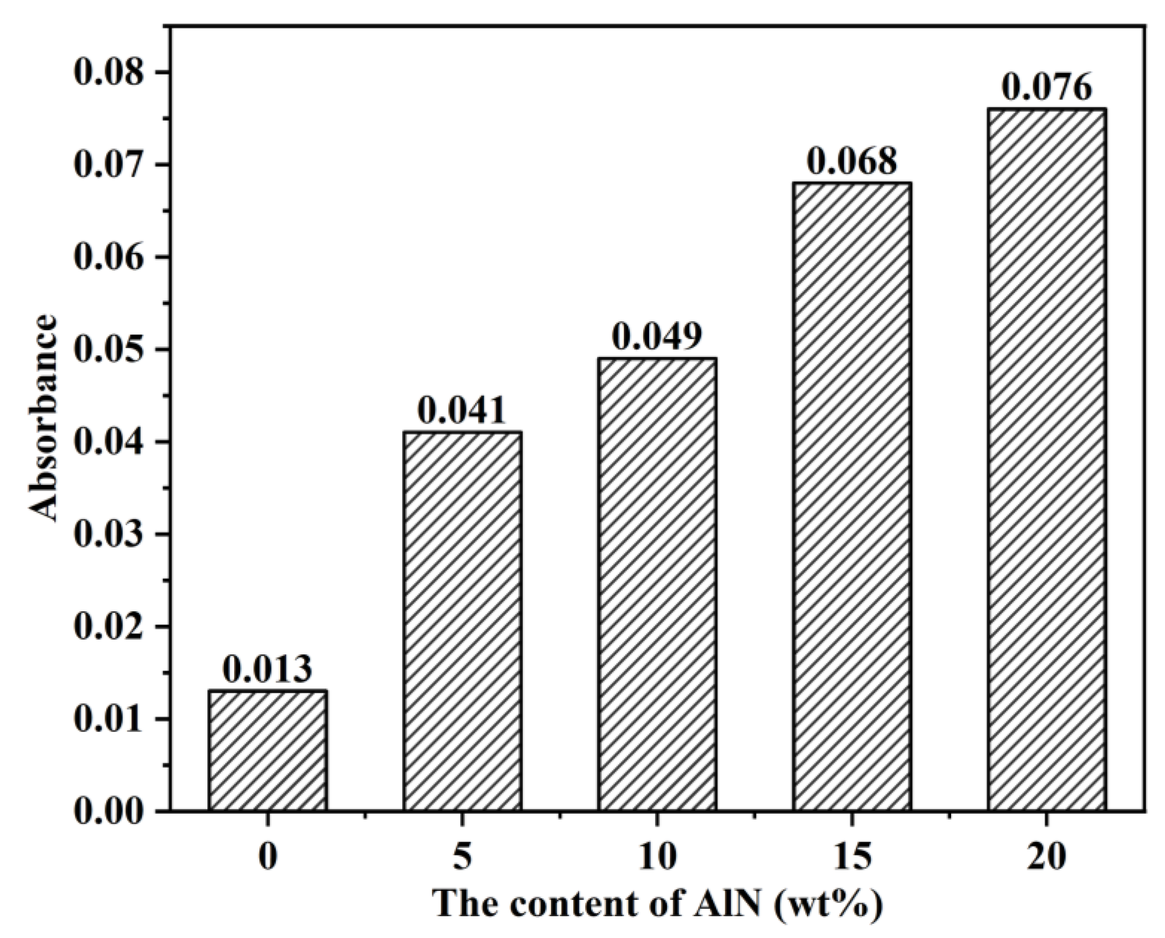 The Effect of AlN Content on the Properties of Al2O3-AlN Composite ...