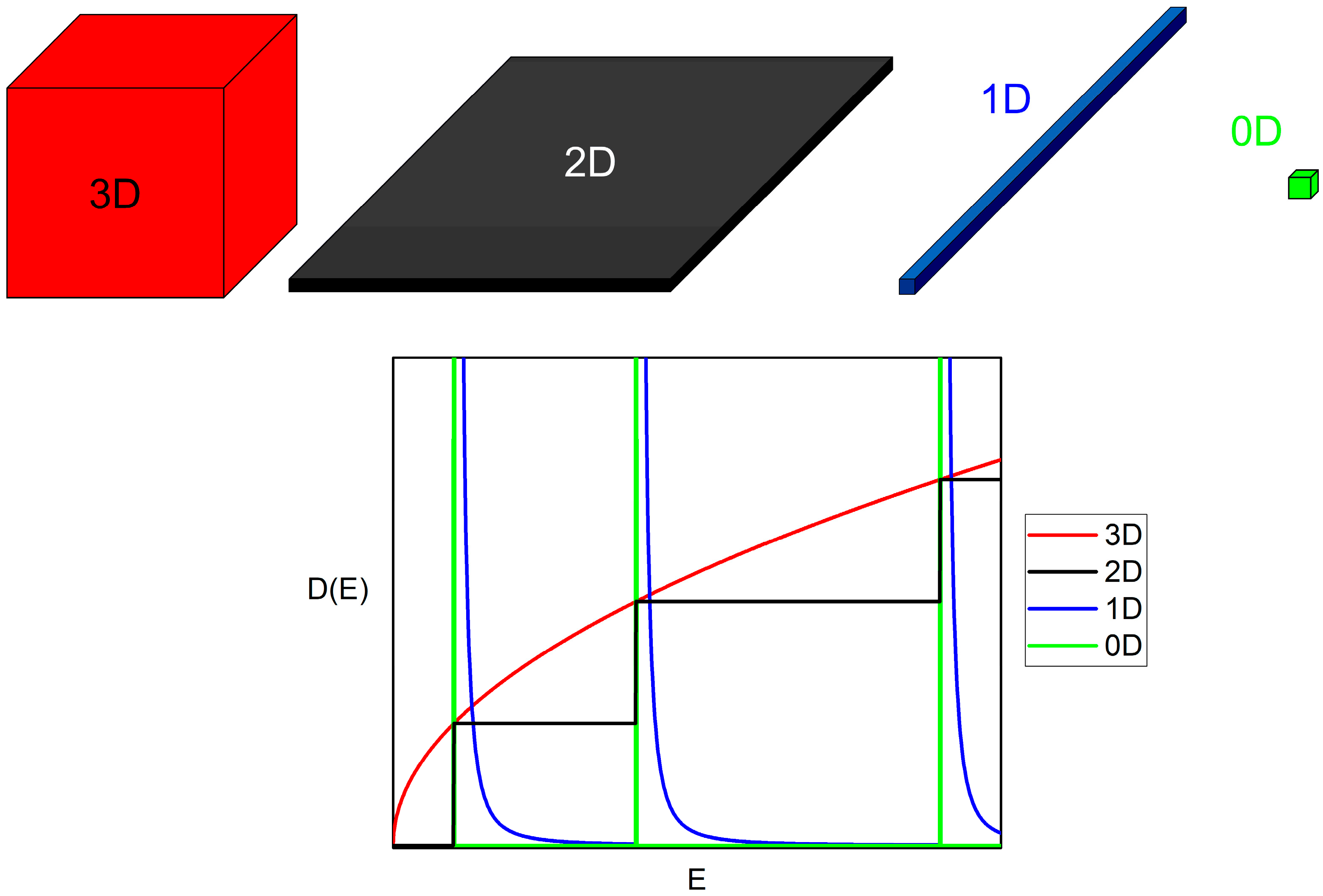 Optical and Electrical Properties of Low-Dimensional Crystalline Materials: A Review Optical and Electrical Properties of Low-Dimensional Crystalline Materials: A Review
