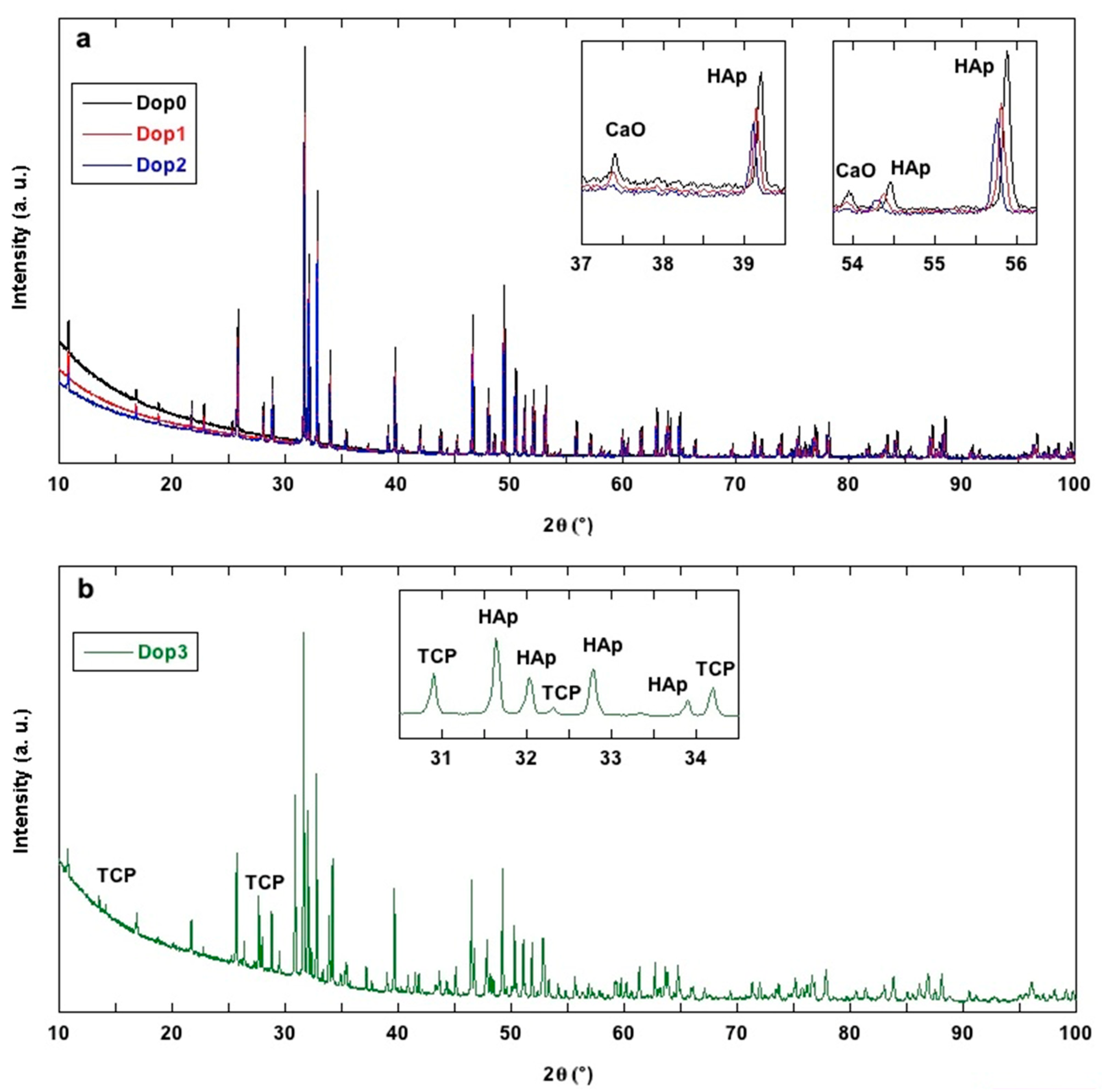 Crystals 13 00117 g003 Crystals 13 00117 g003