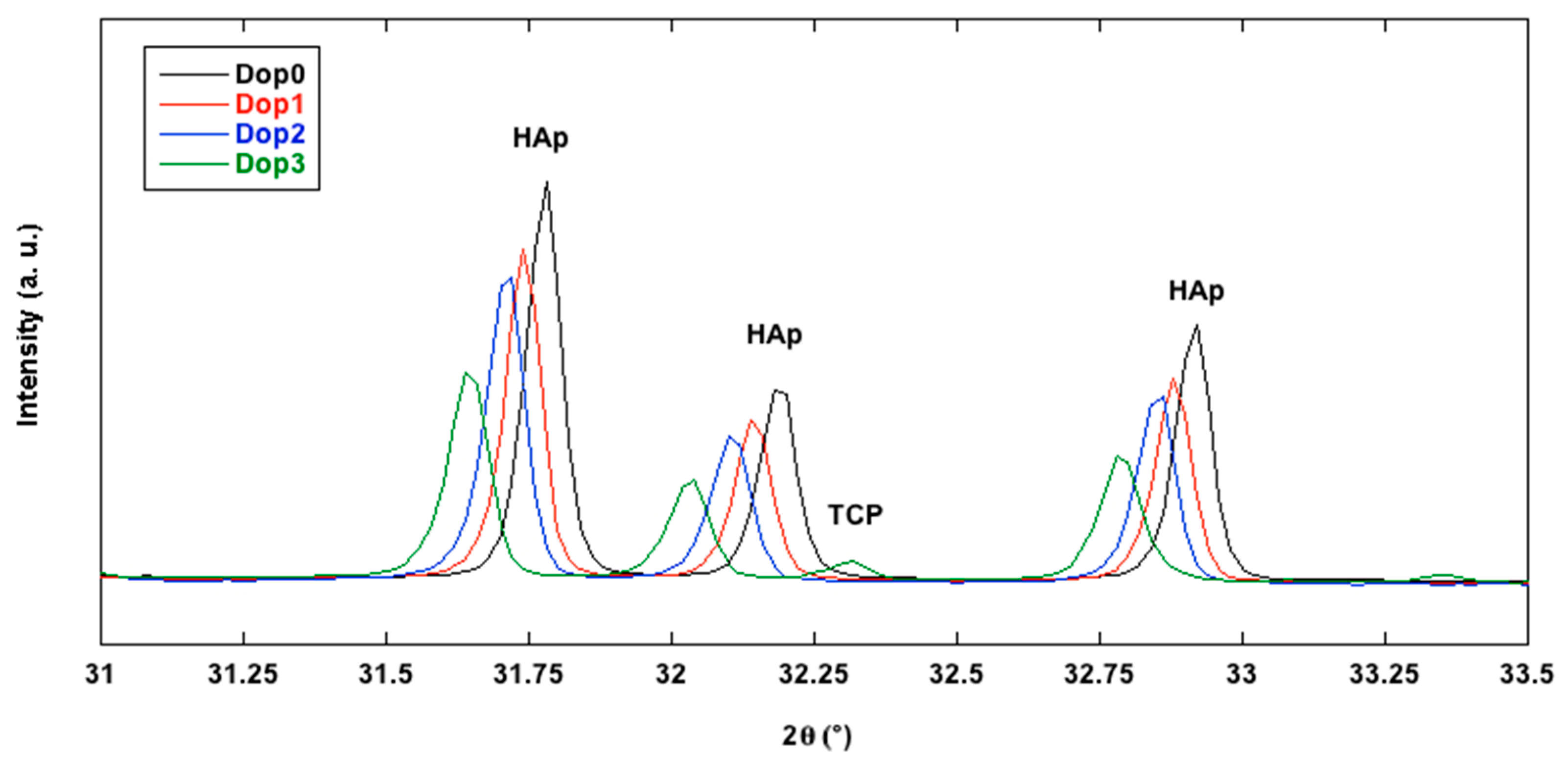 Crystals 13 00117 g004 Crystals 13 00117 g004