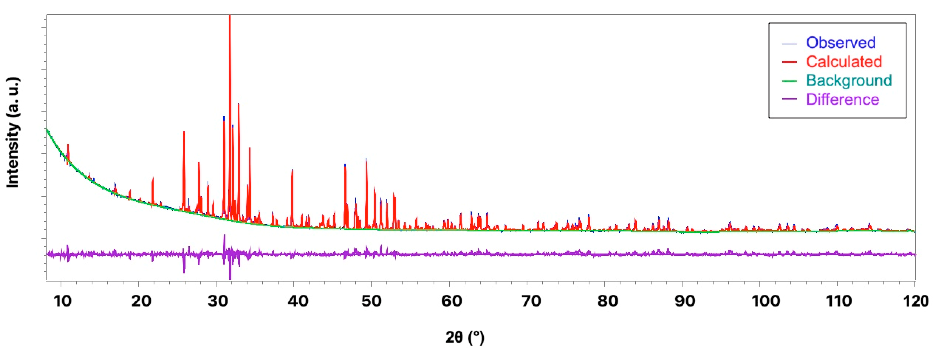 Crystals 13 00117 g006 Crystals 13 00117 g006
