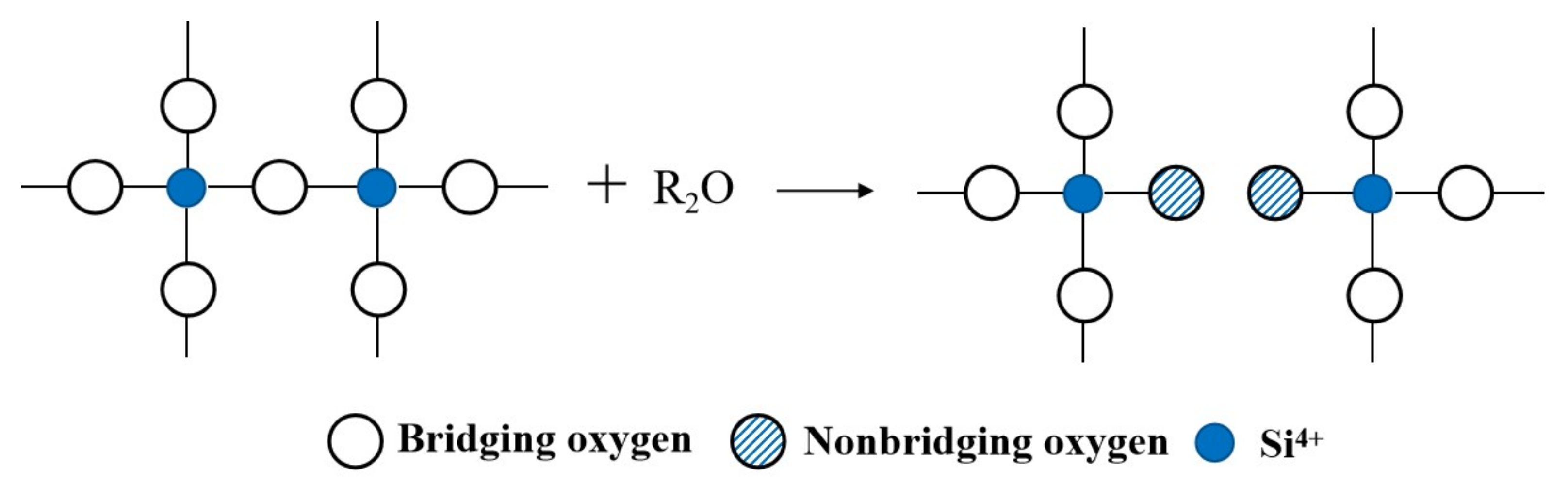 Crystals 13 00119 g007 550