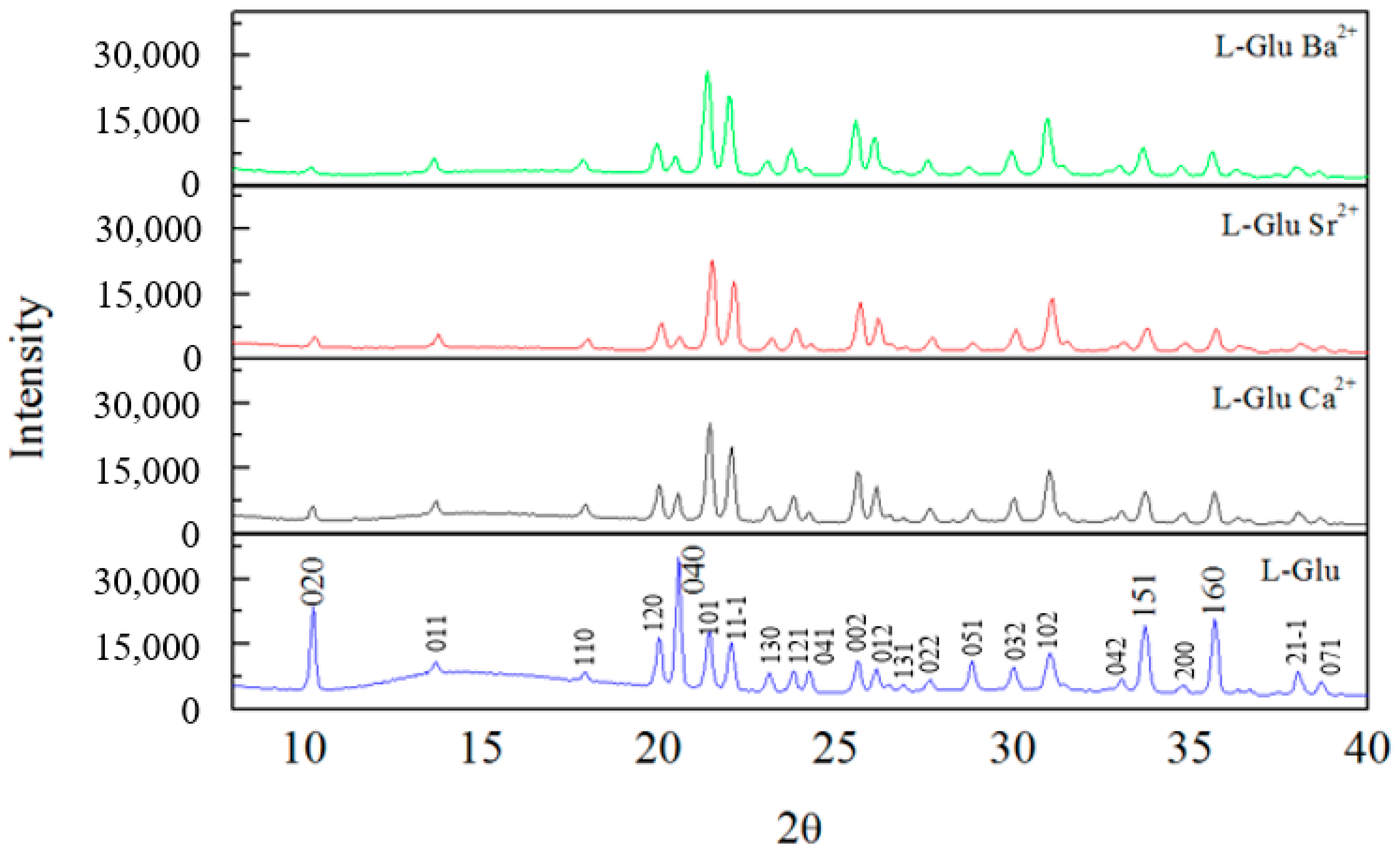 Crystals 13 00121 g004