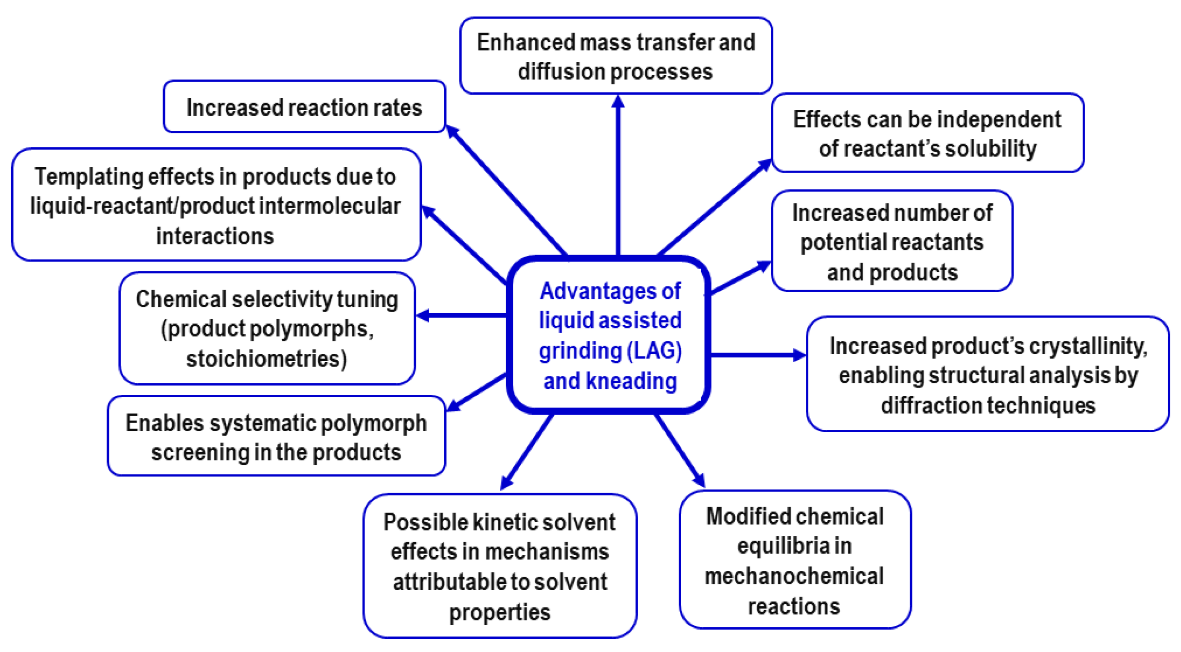 Crystals 13 00124 sch004 Crystals 13 00124 sch004