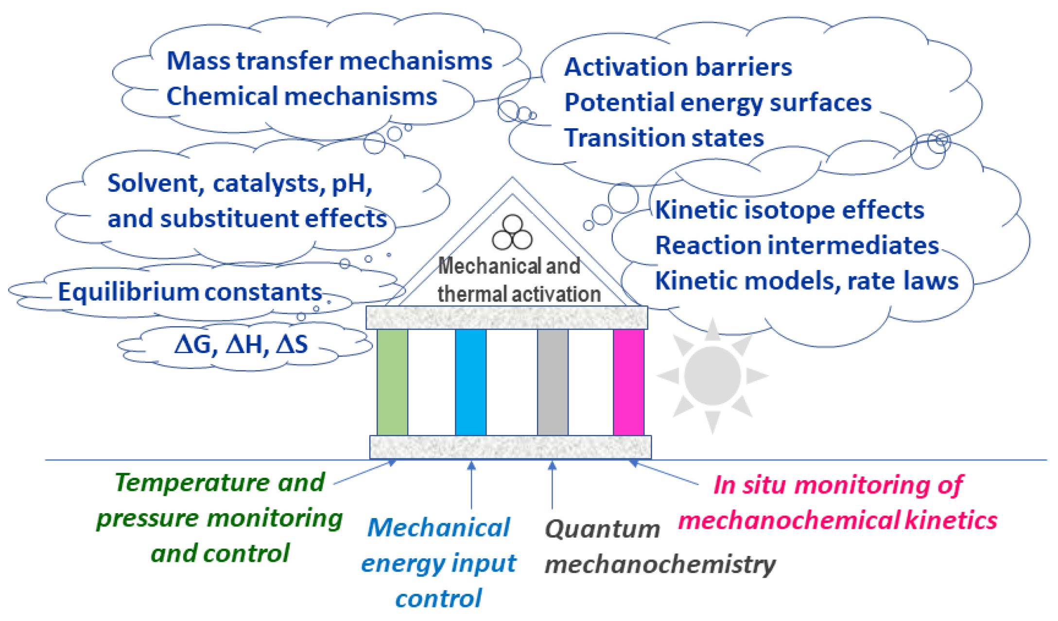 Crystals 13 00124 sch006 Crystals 13 00124 sch006