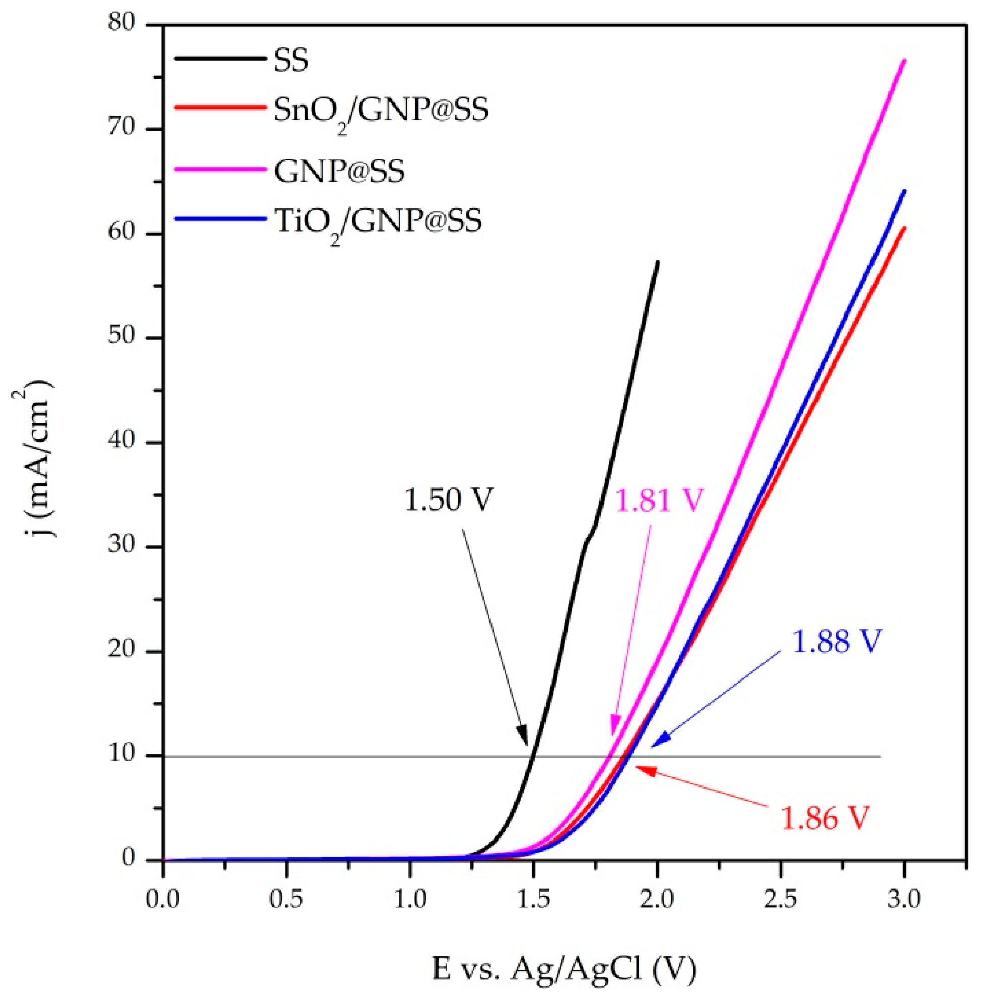 Crystals 13 00125 g003