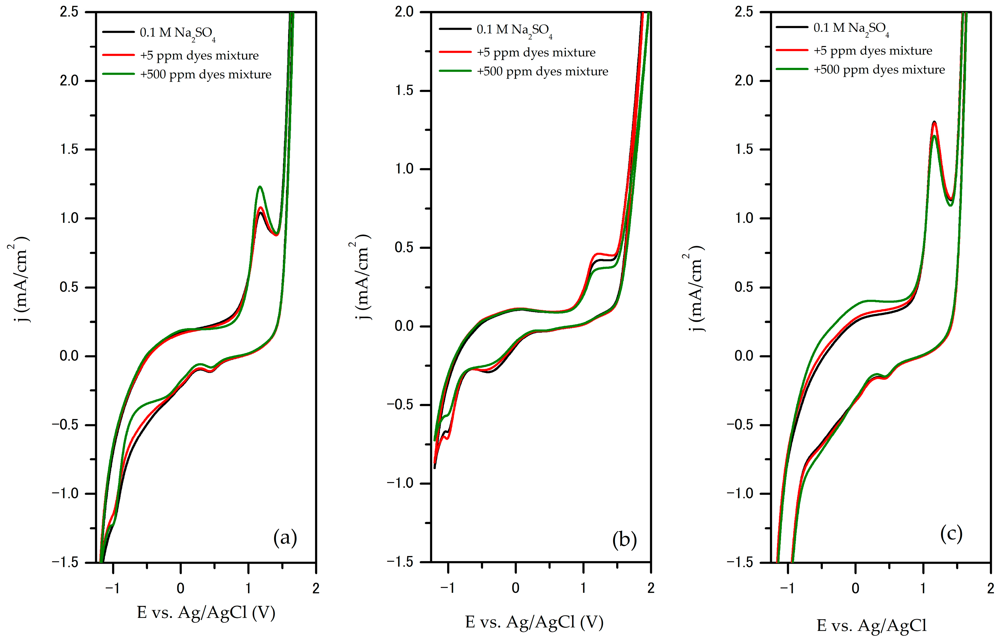 Crystals 13 00125 g004