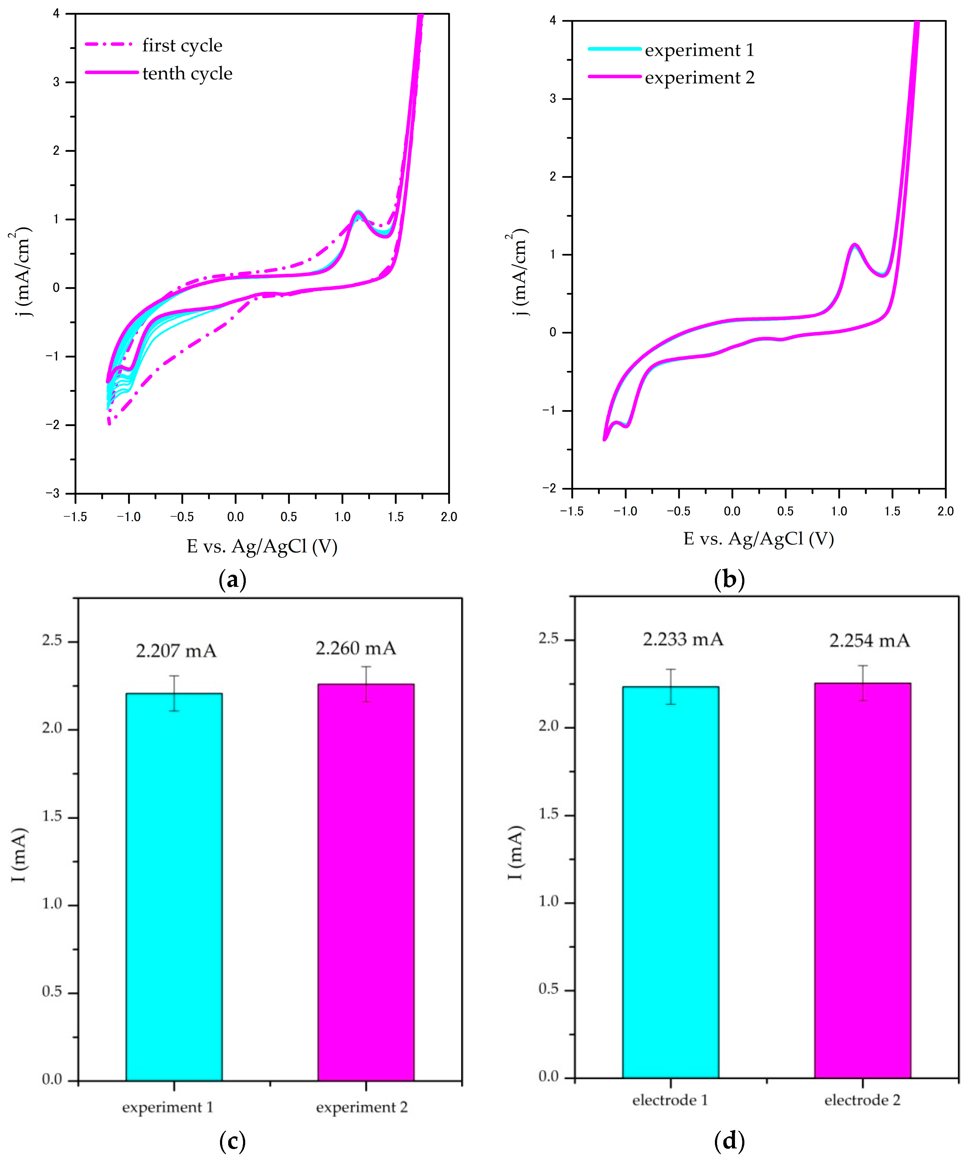 Crystals 13 00125 g005
