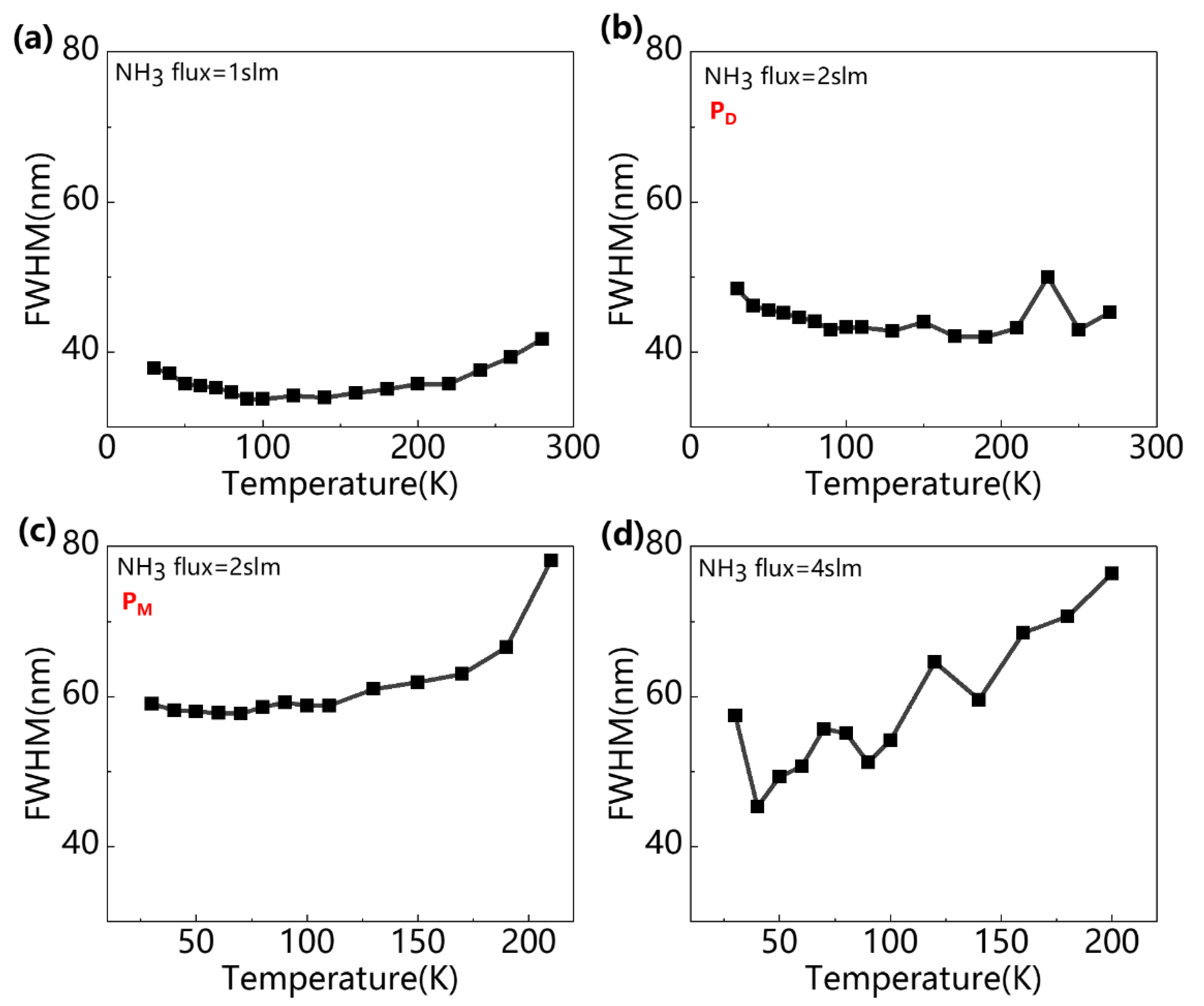 Crystals 13 00127 g004