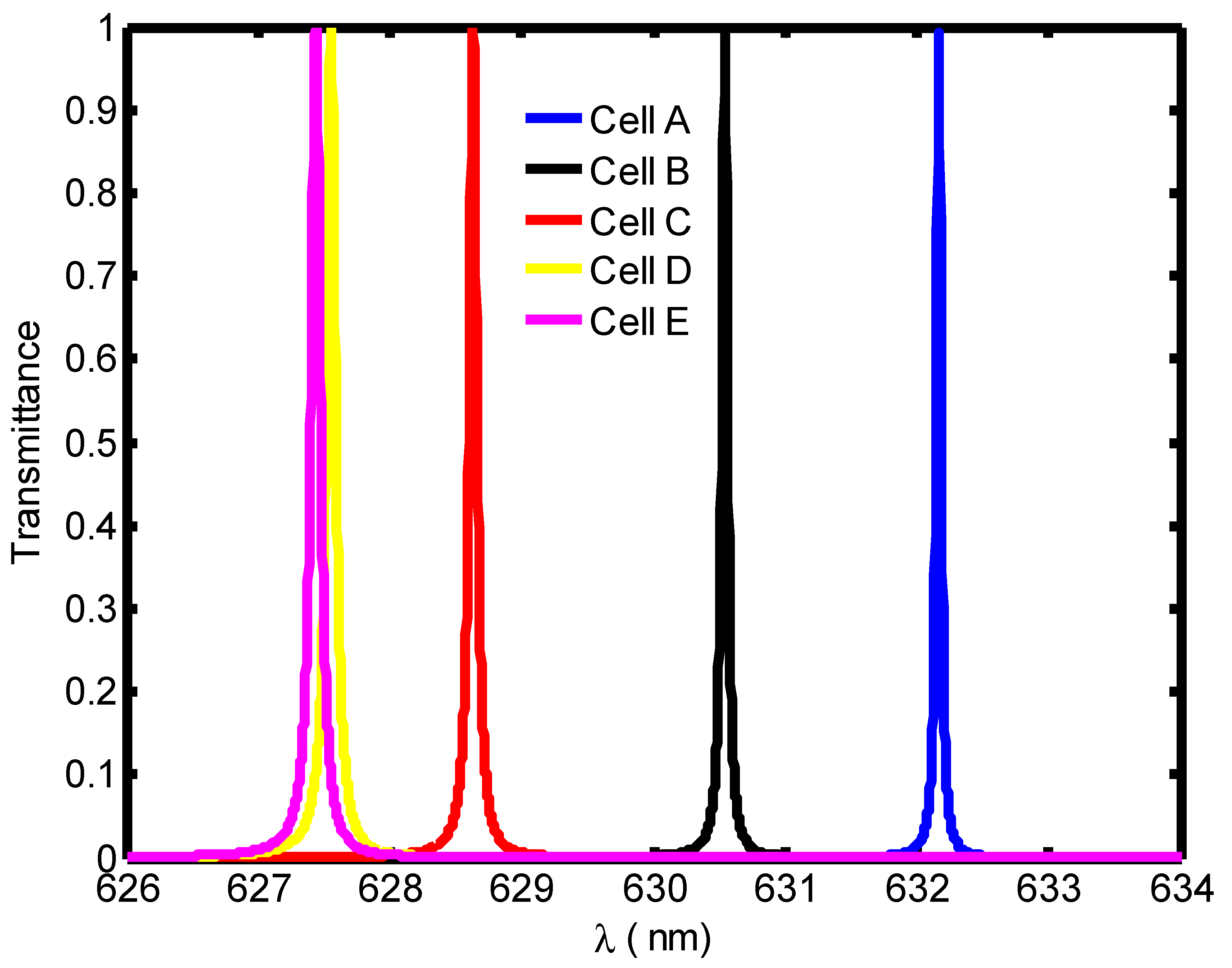 Crystals 13 00128 g005 Crystals 13 00128 g005