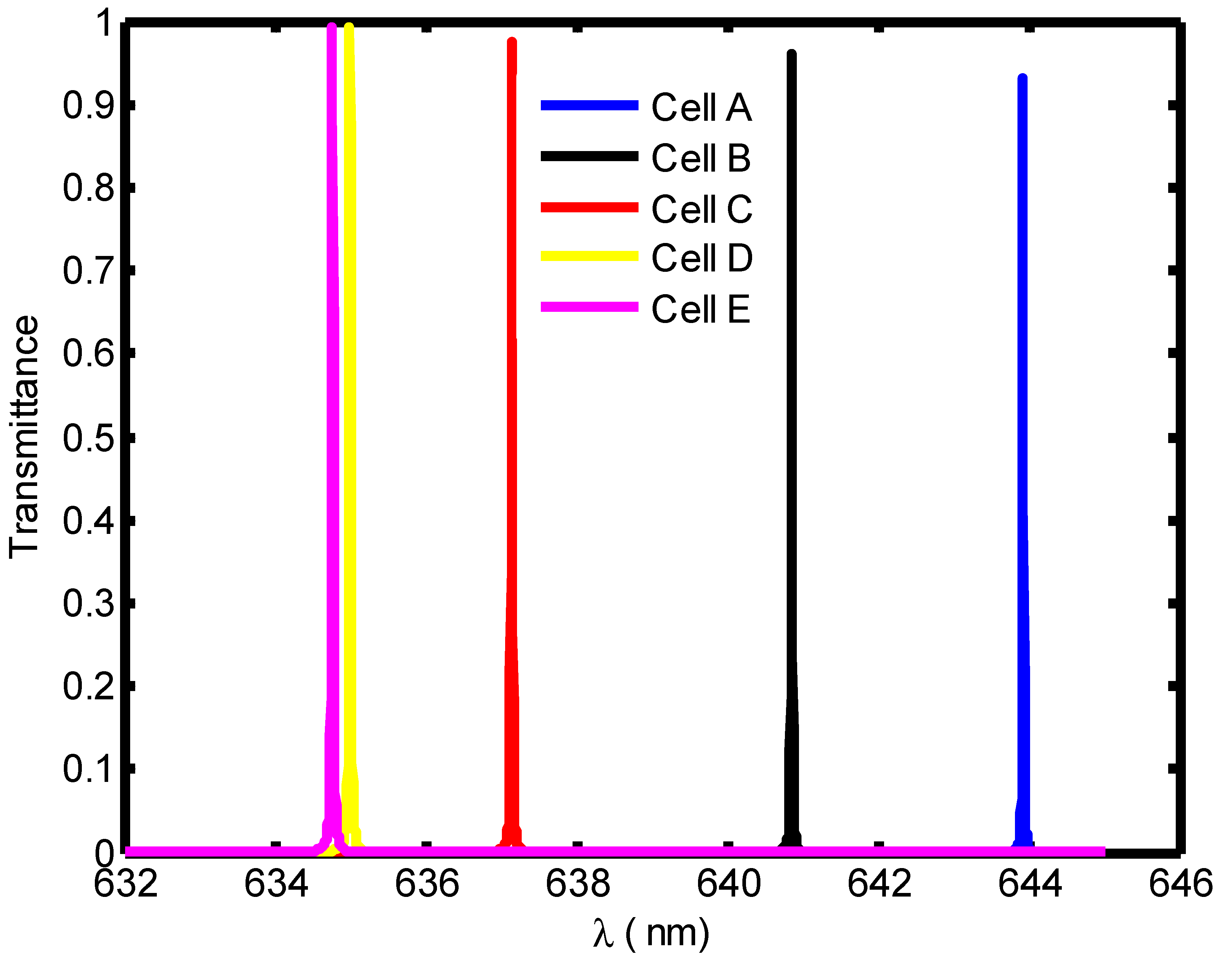 Crystals 13 00128 g006 Crystals 13 00128 g006