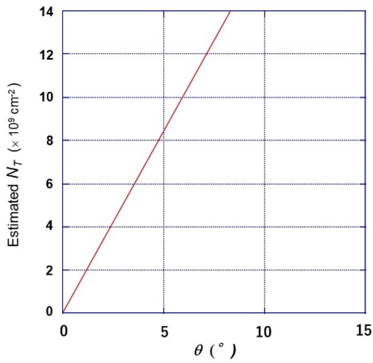 Crystals | Free Full-Text | Isotropic TFT Characteristics in the {100 ...