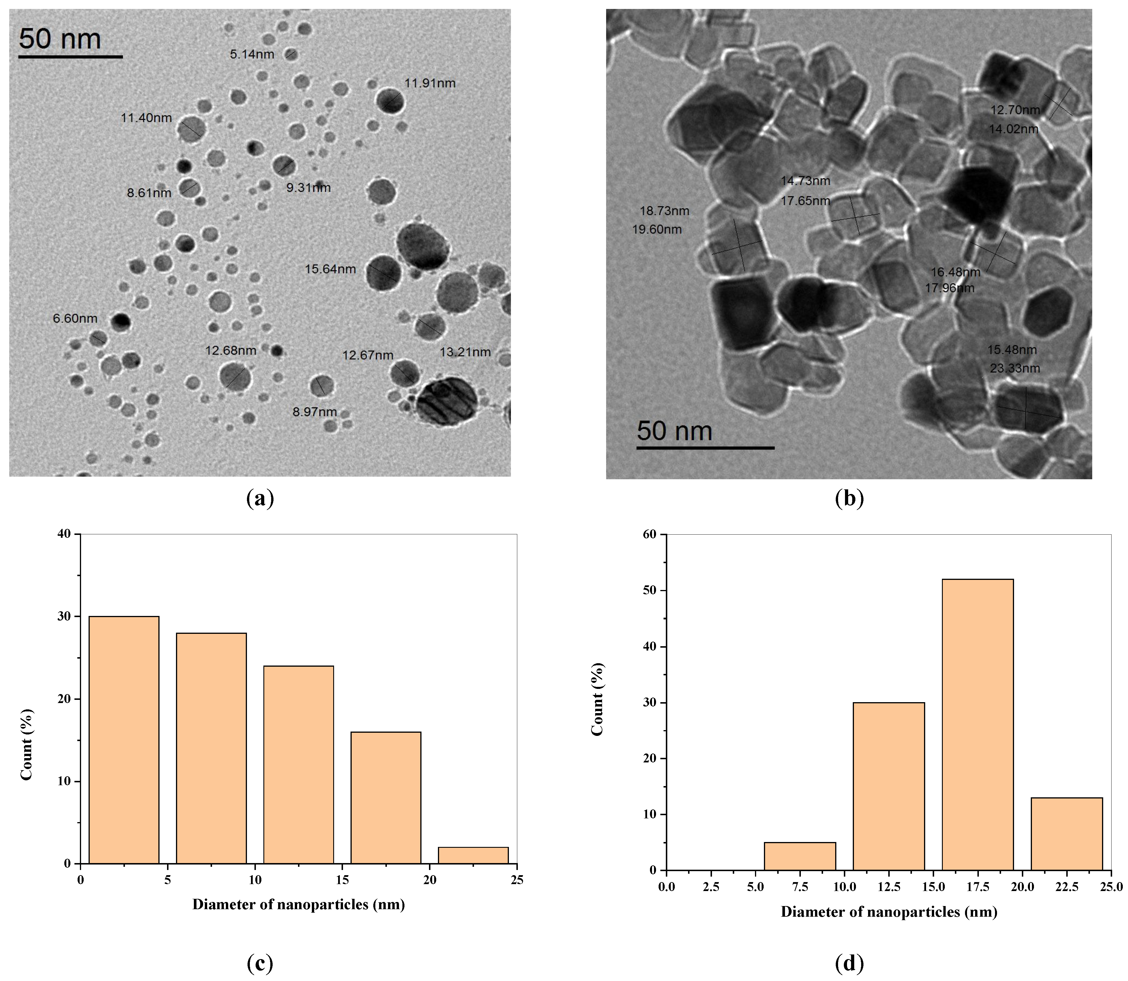 Crystals 13 00135 g003 Crystals 13 00135 g003