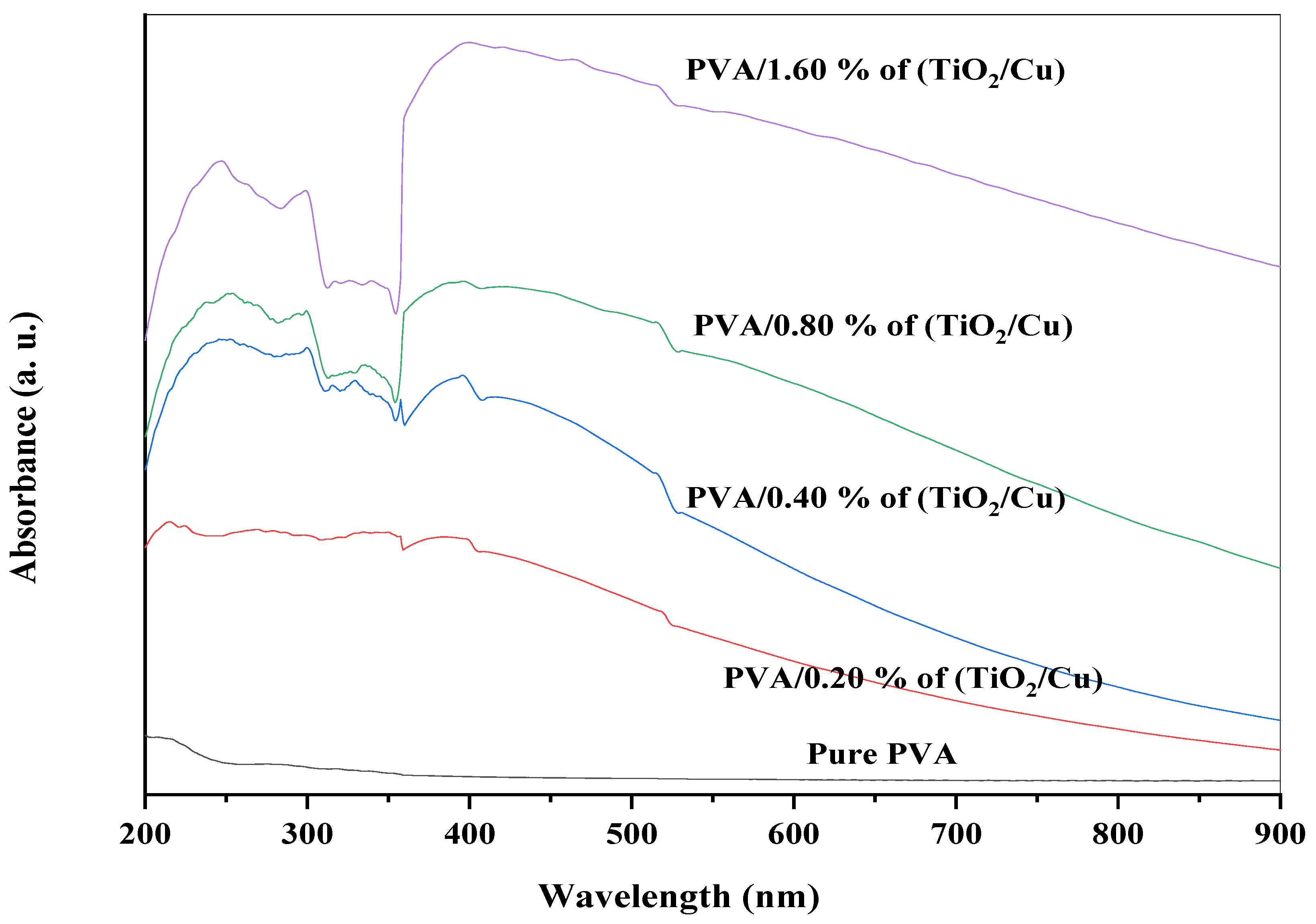 Crystals 13 00135 g005 Crystals 13 00135 g005