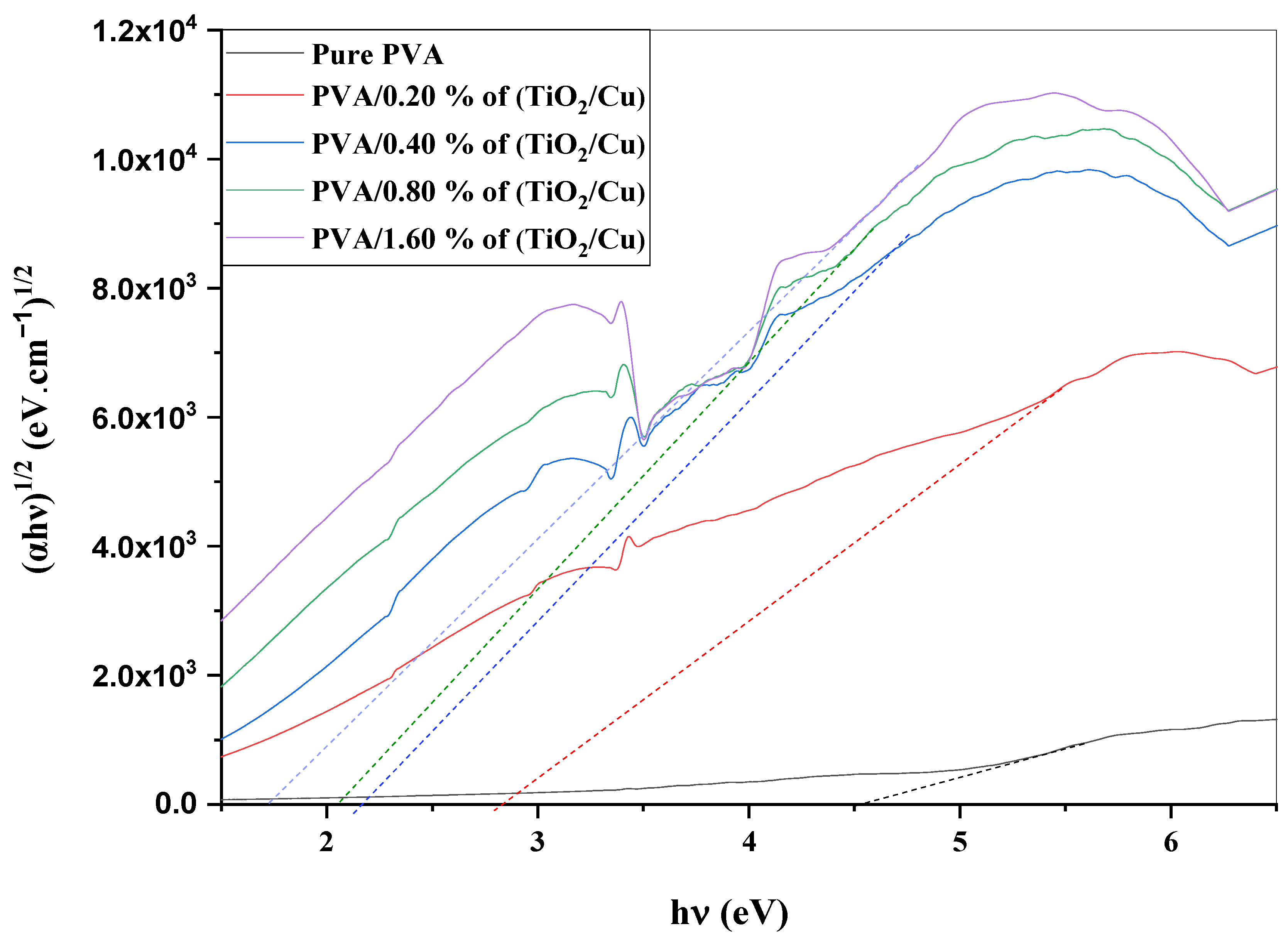 Crystals 13 00135 g006 Crystals 13 00135 g006