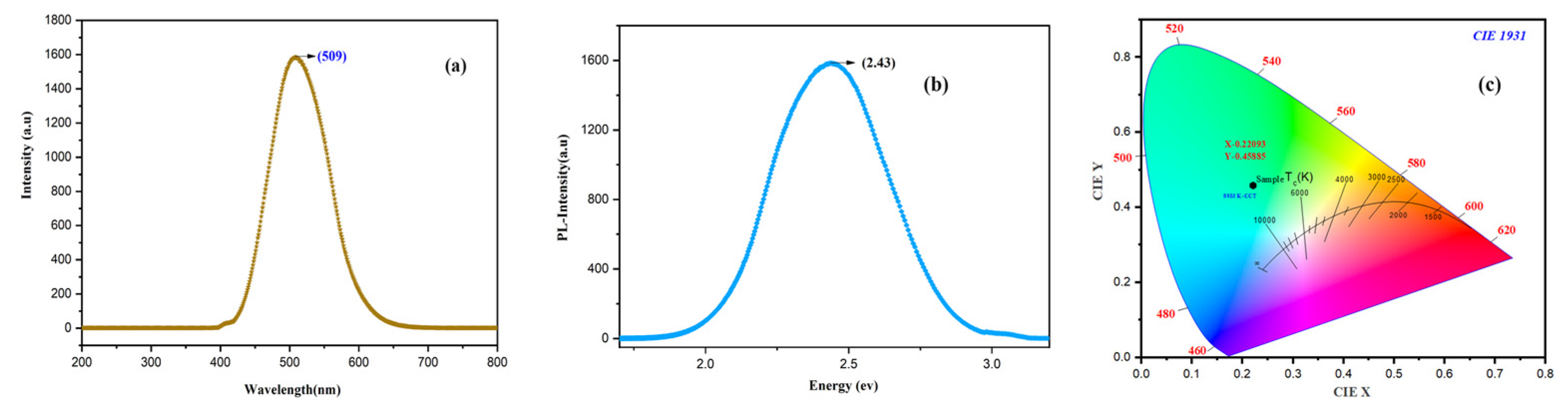 Crystals 13 00138 g010 Crystals 13 00138 g010