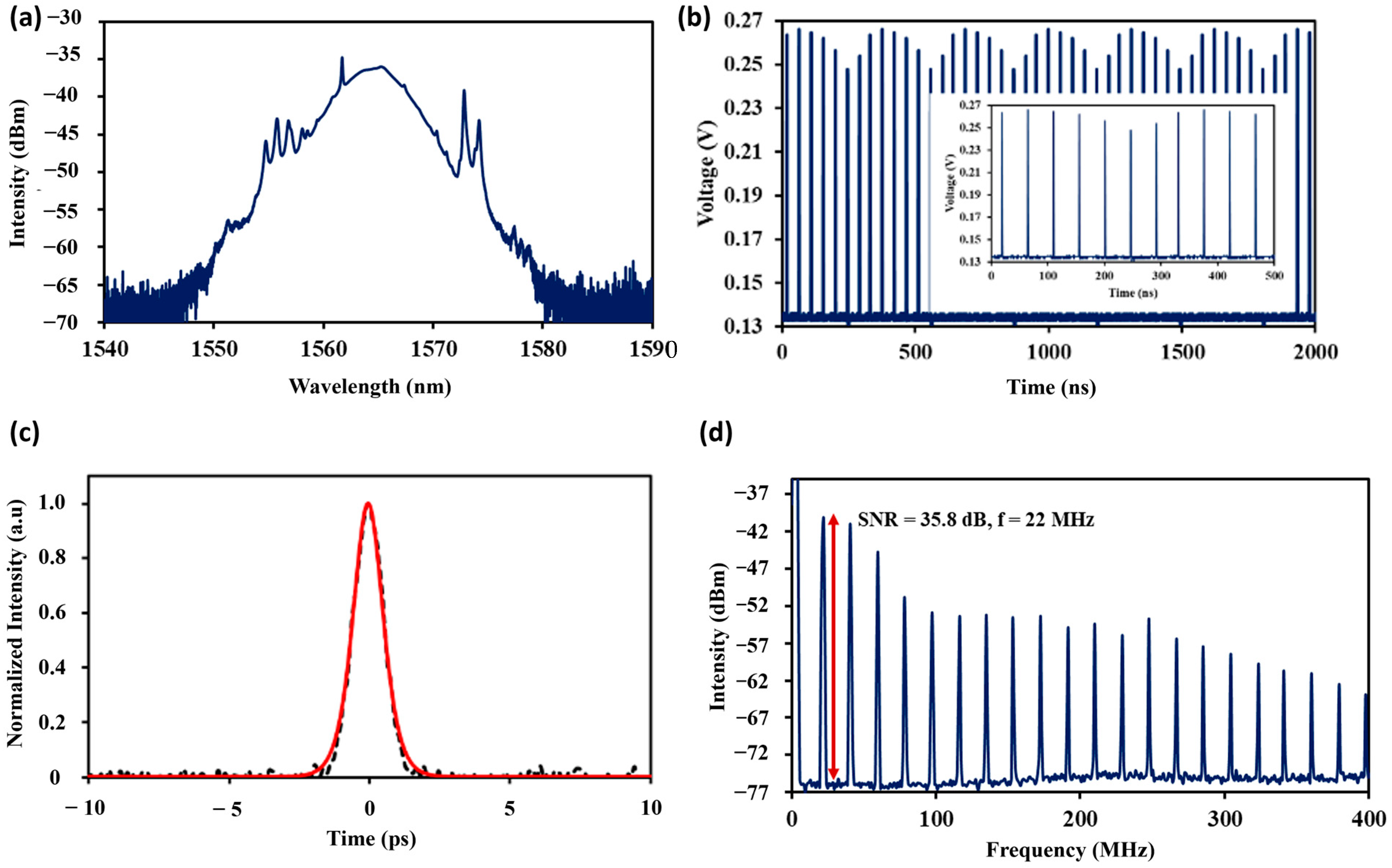 Crystals 13 00141 g003