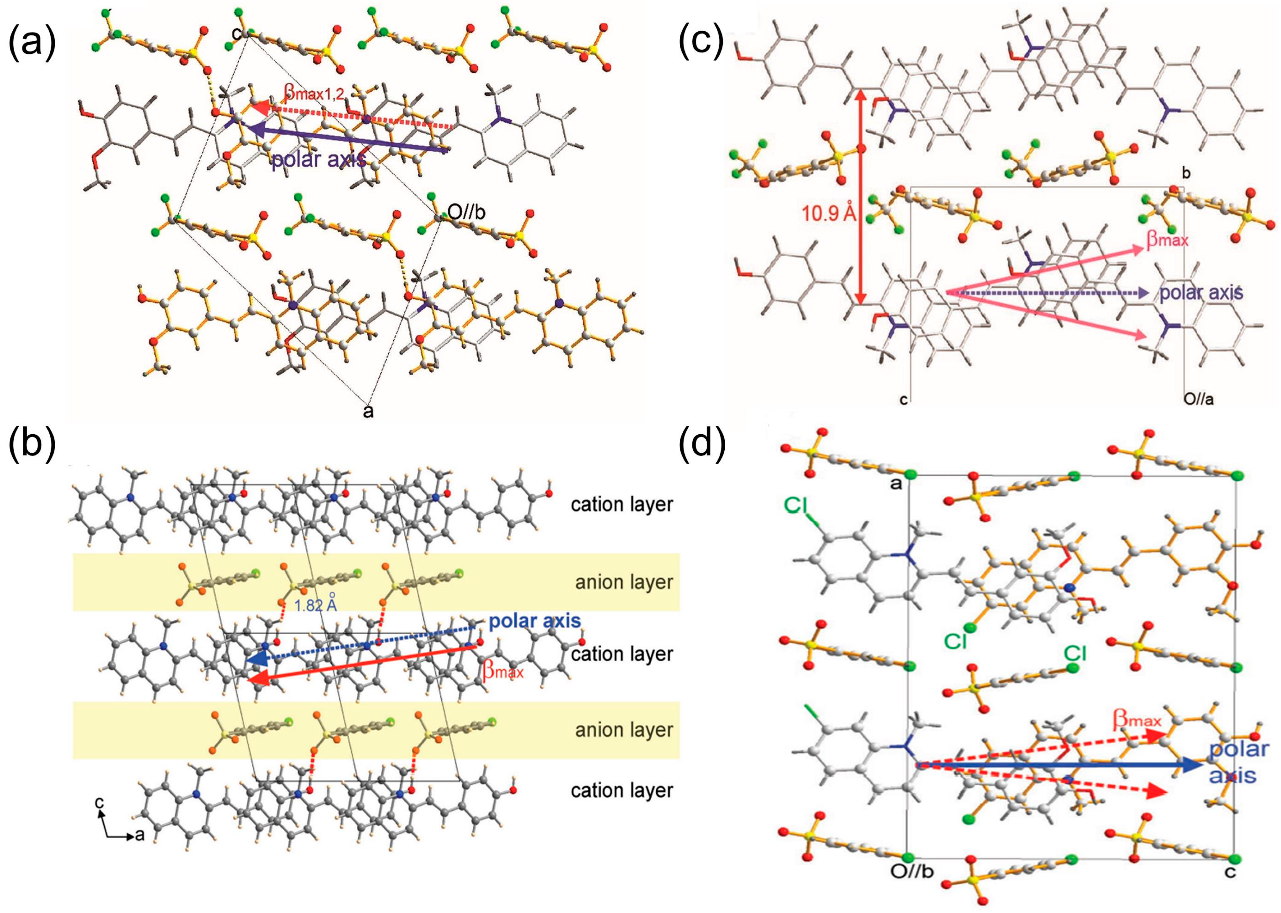 Crystals 13 00144 g006
