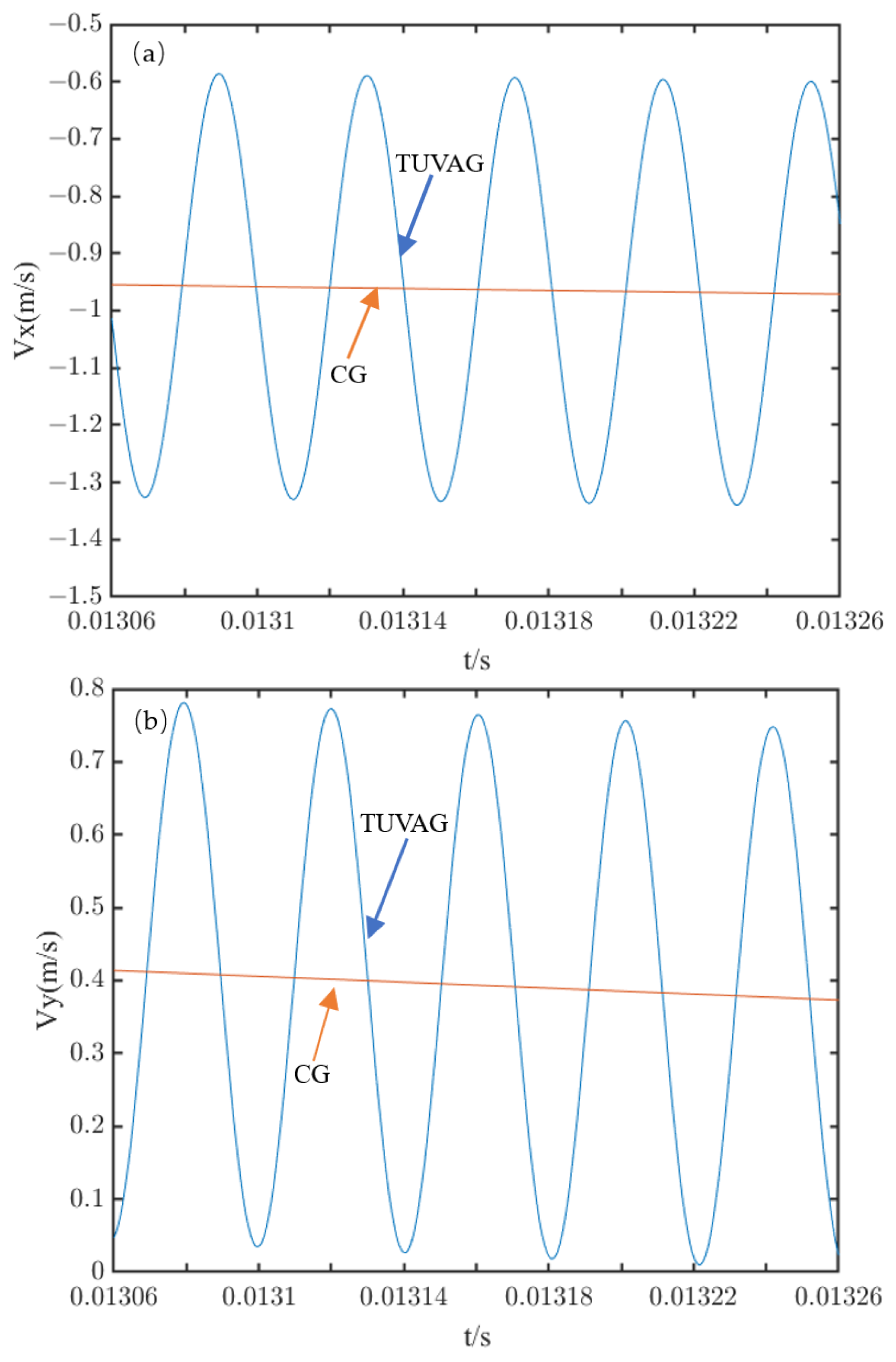 Crystals 13 00151 g003 550