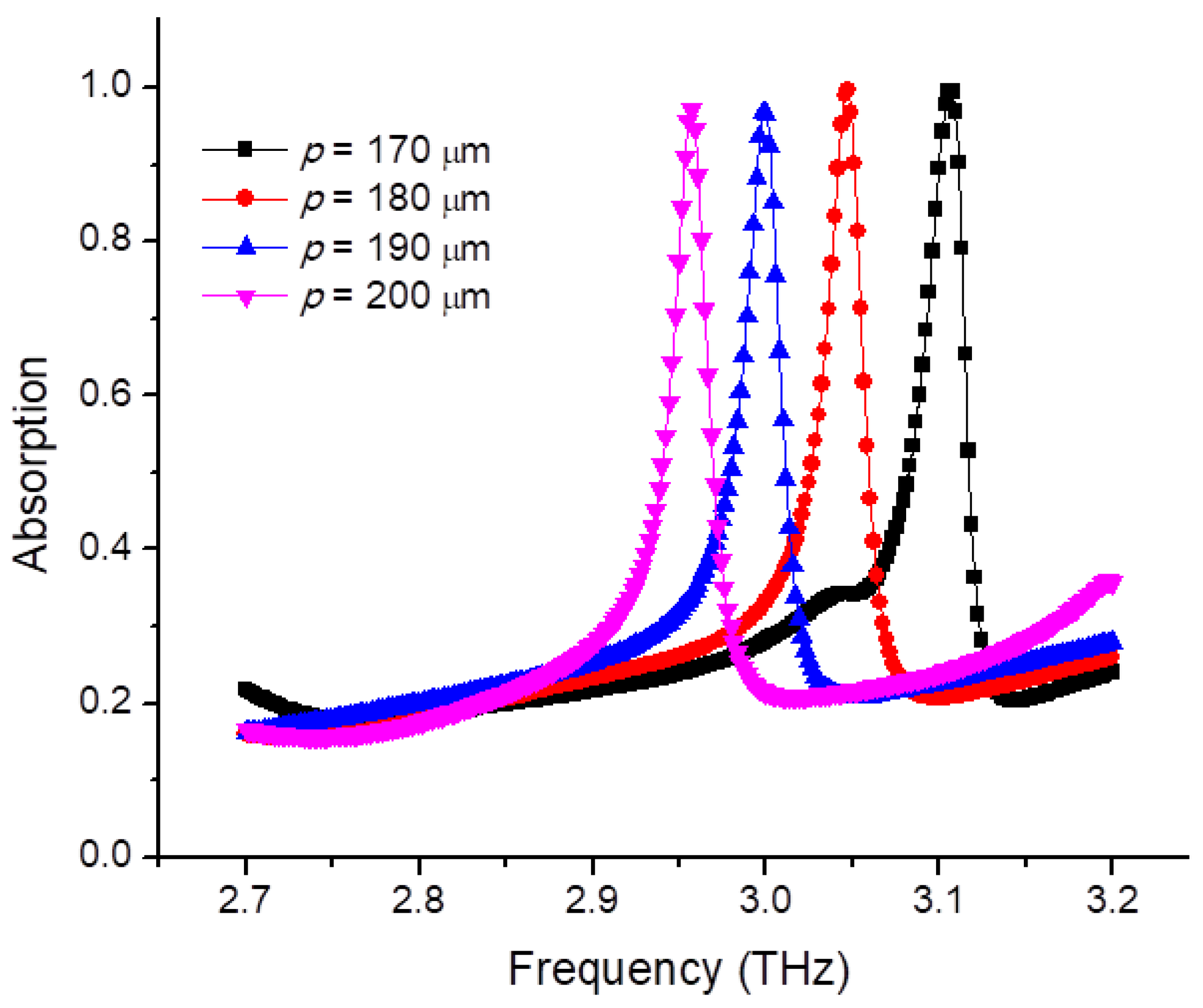 Crystals 13 00158 g006 Crystals 13 00158 g006