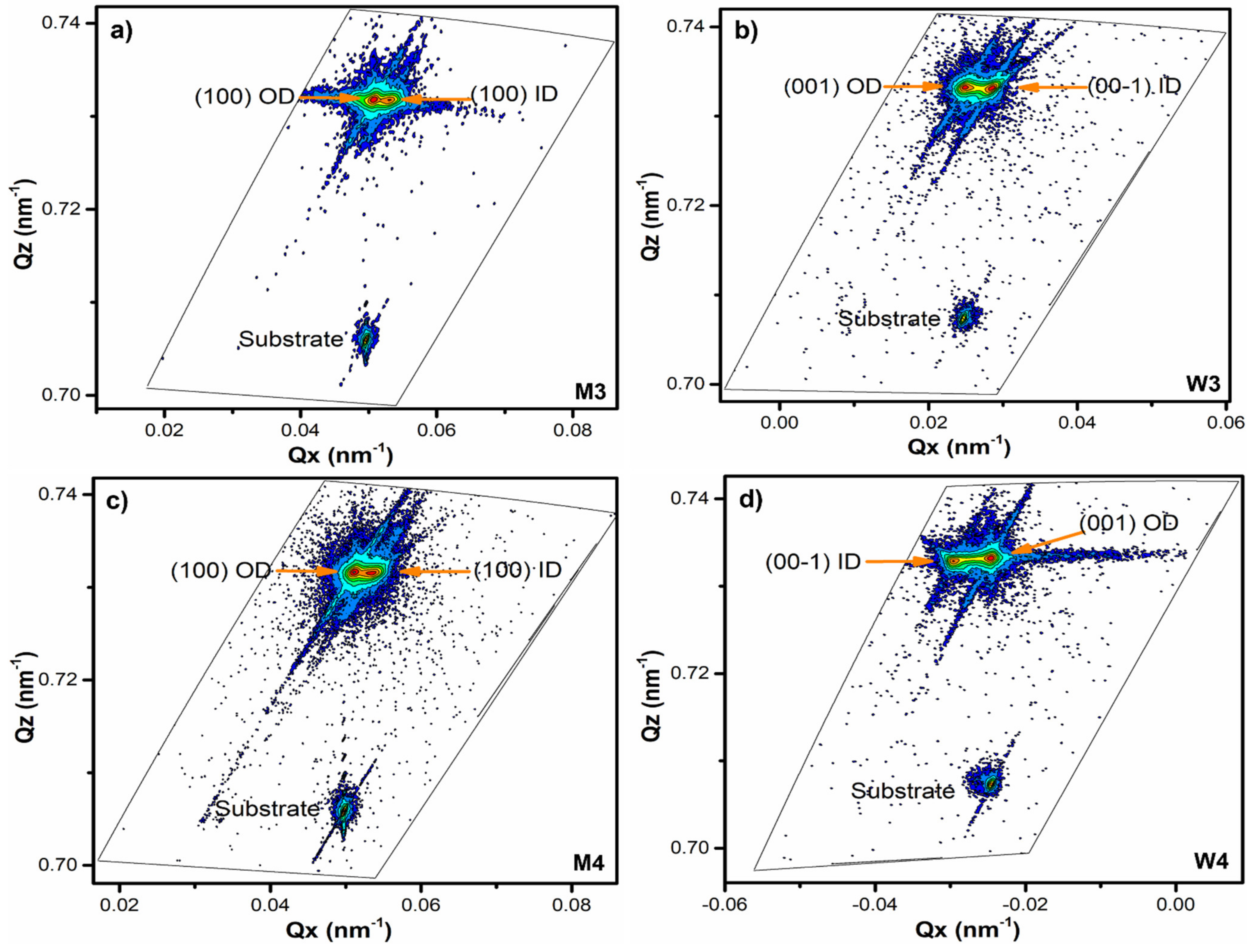 Crystals 13 00168 g004