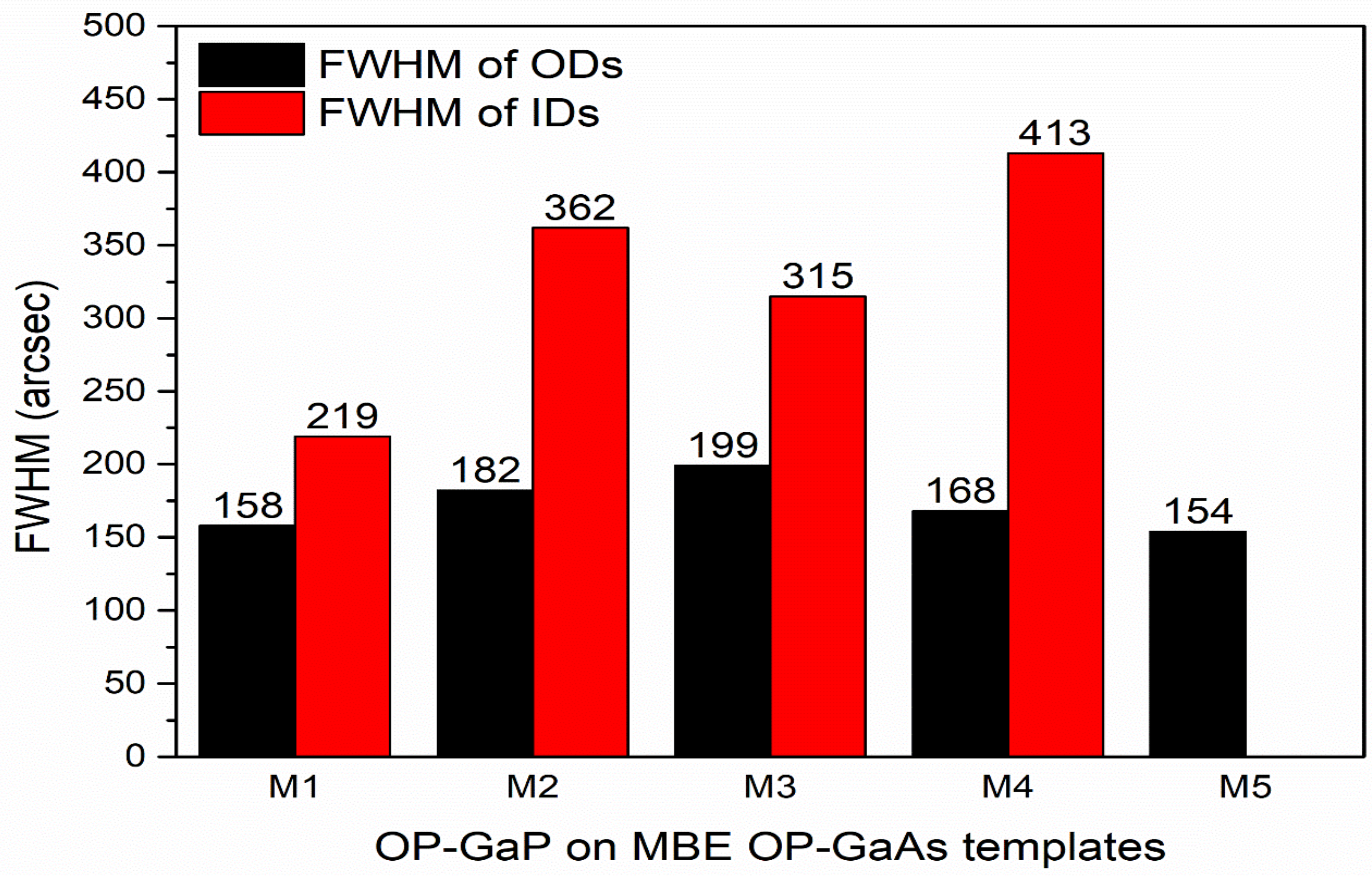Crystals 13 00168 g010