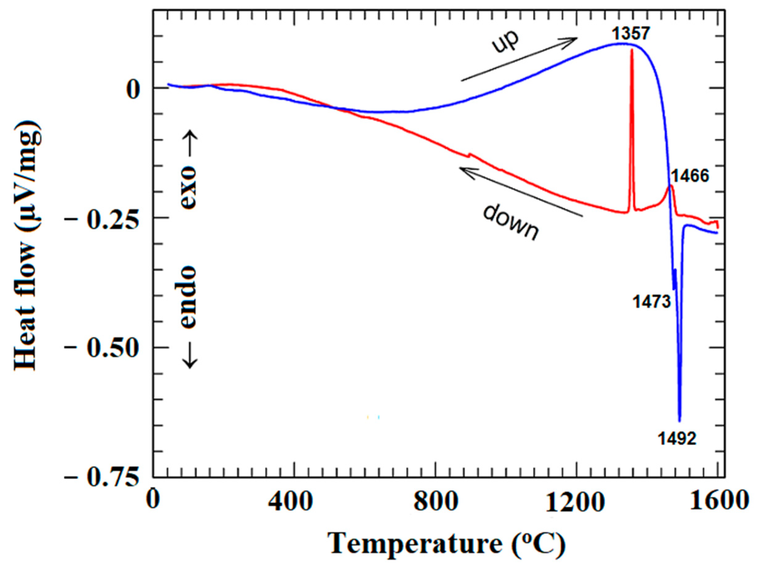 Crystals 13 00169 g002 Crystals 13 00169 g002