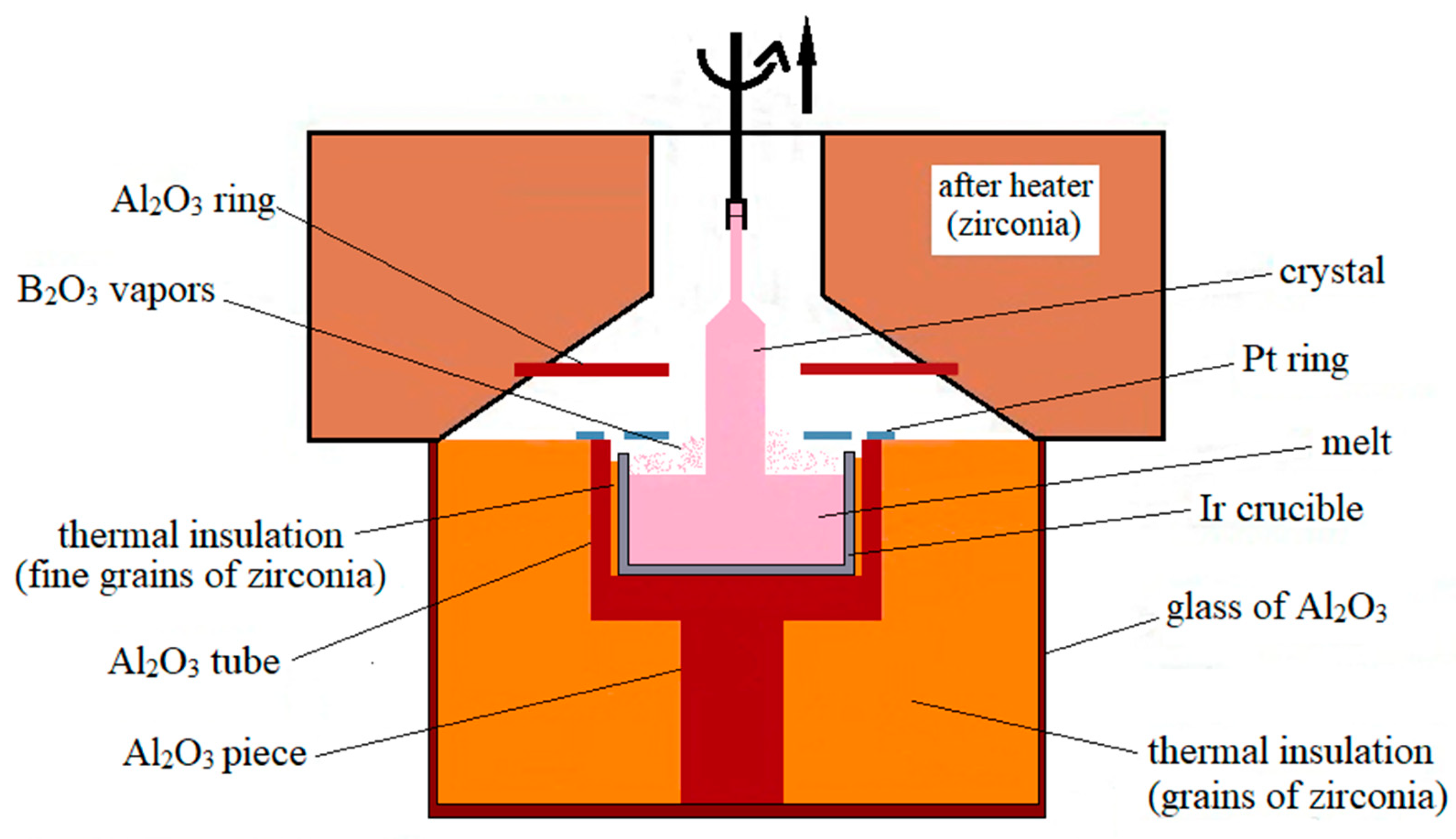 Crystals 13 00169 g003 Crystals 13 00169 g003