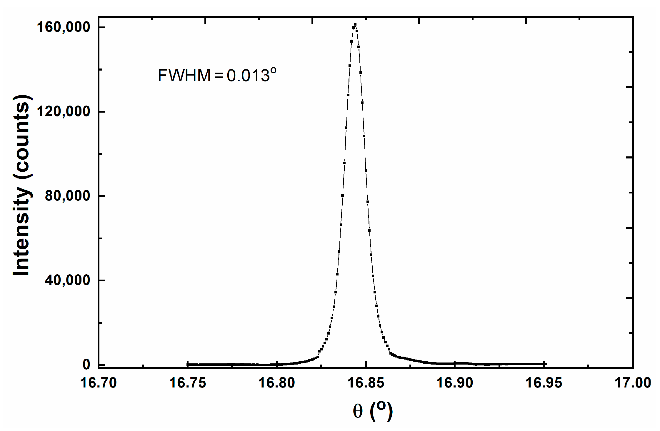 Crystals 13 00169 g006 Crystals 13 00169 g006