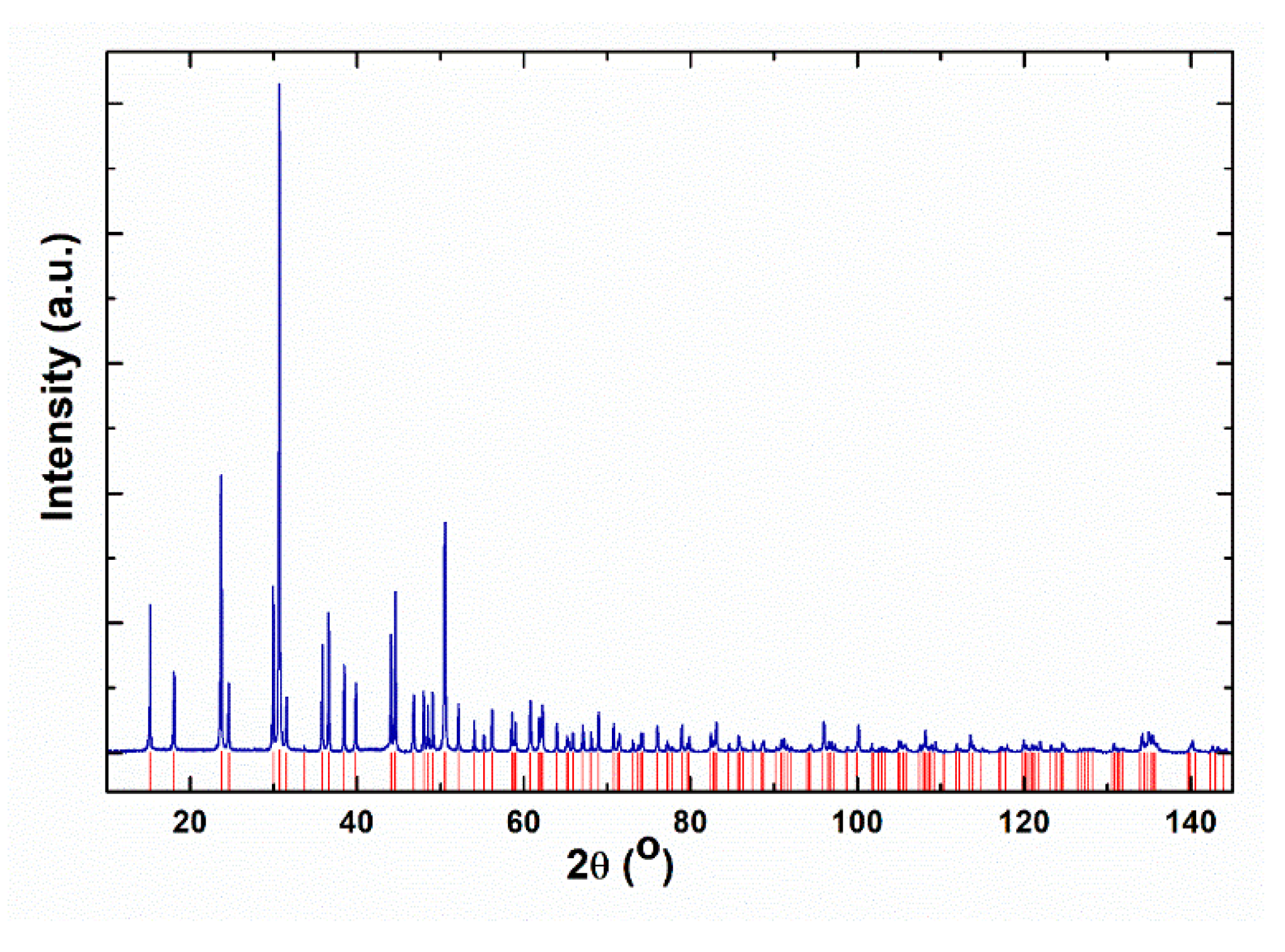 Crystals 13 00169 g007 Crystals 13 00169 g007